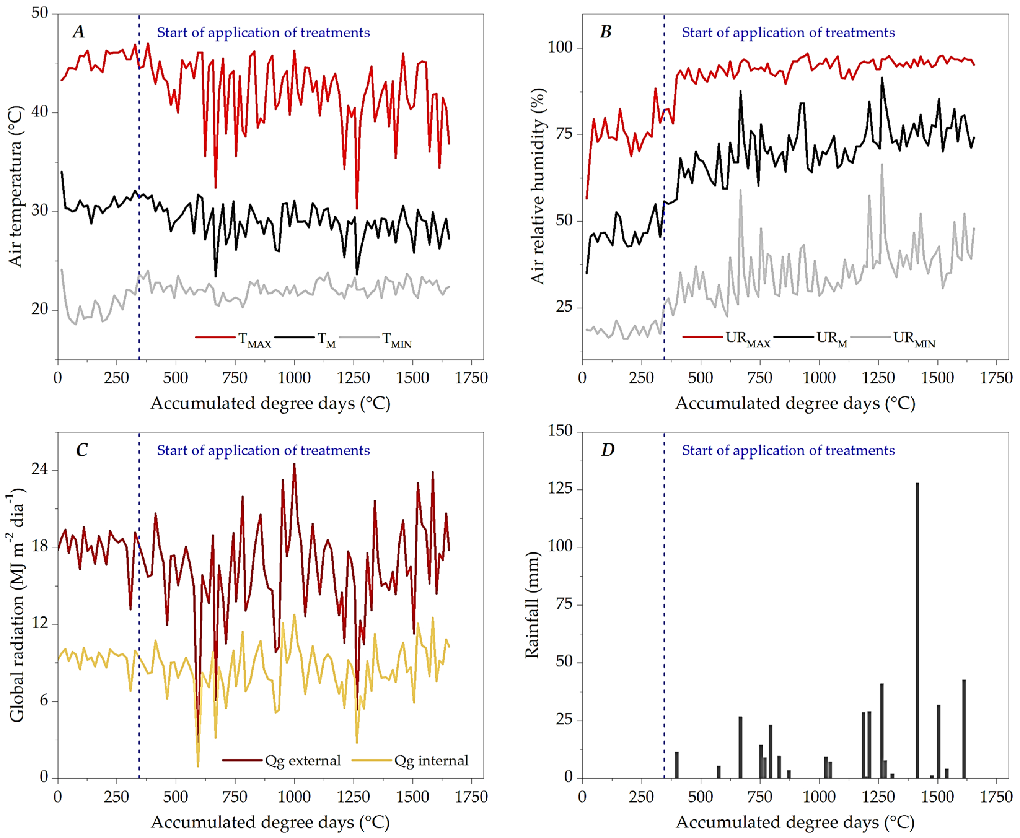 Plants 13 02850 g004