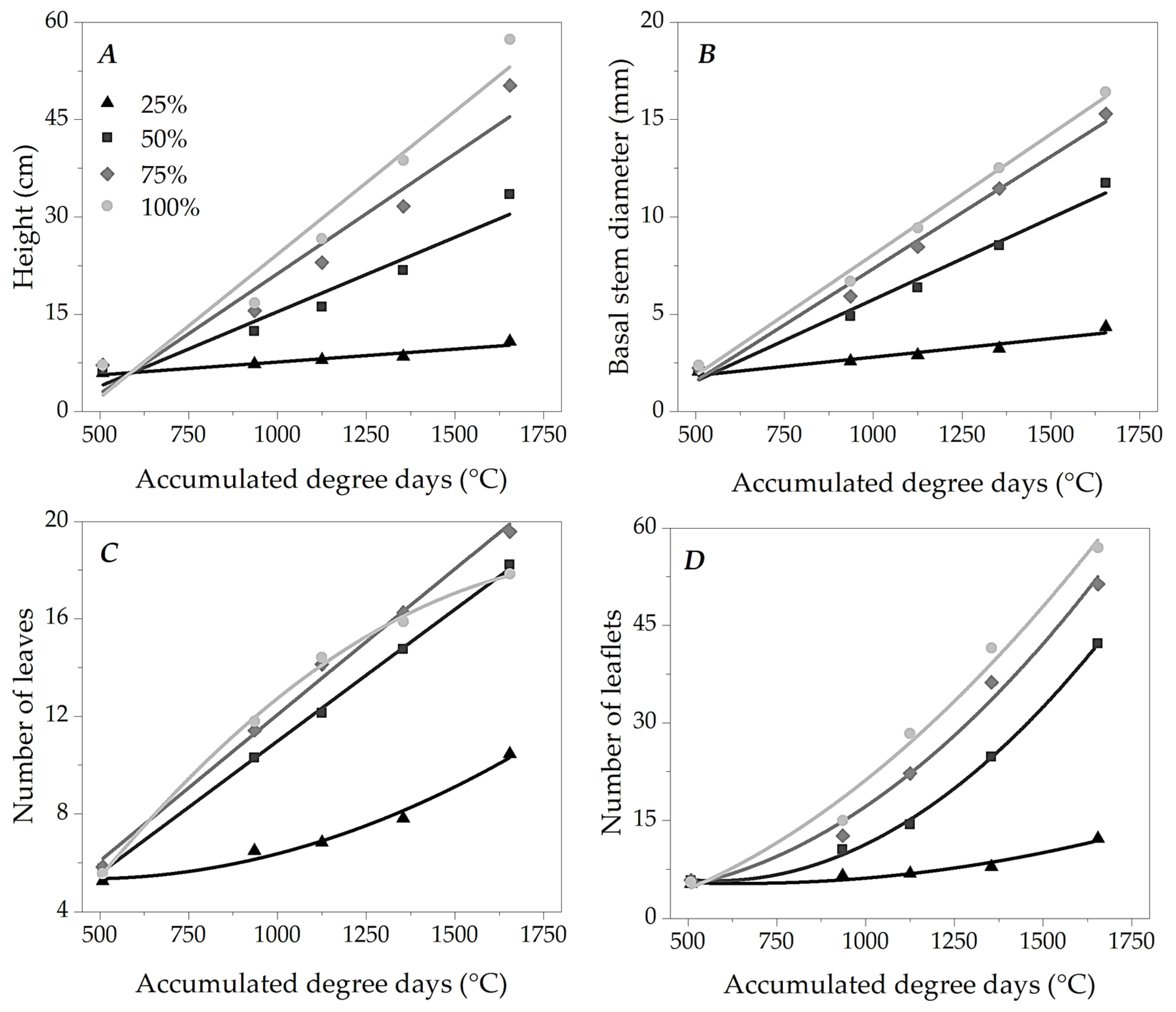 Plants 13 02850 g005