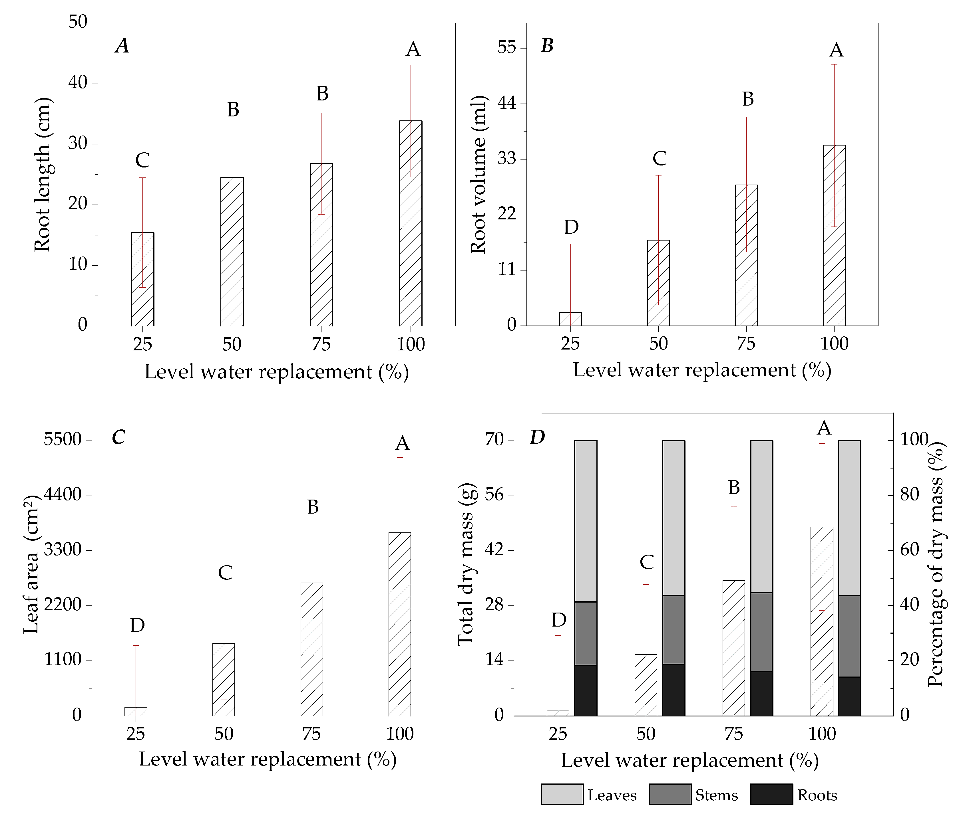 Plants 13 02850 g006