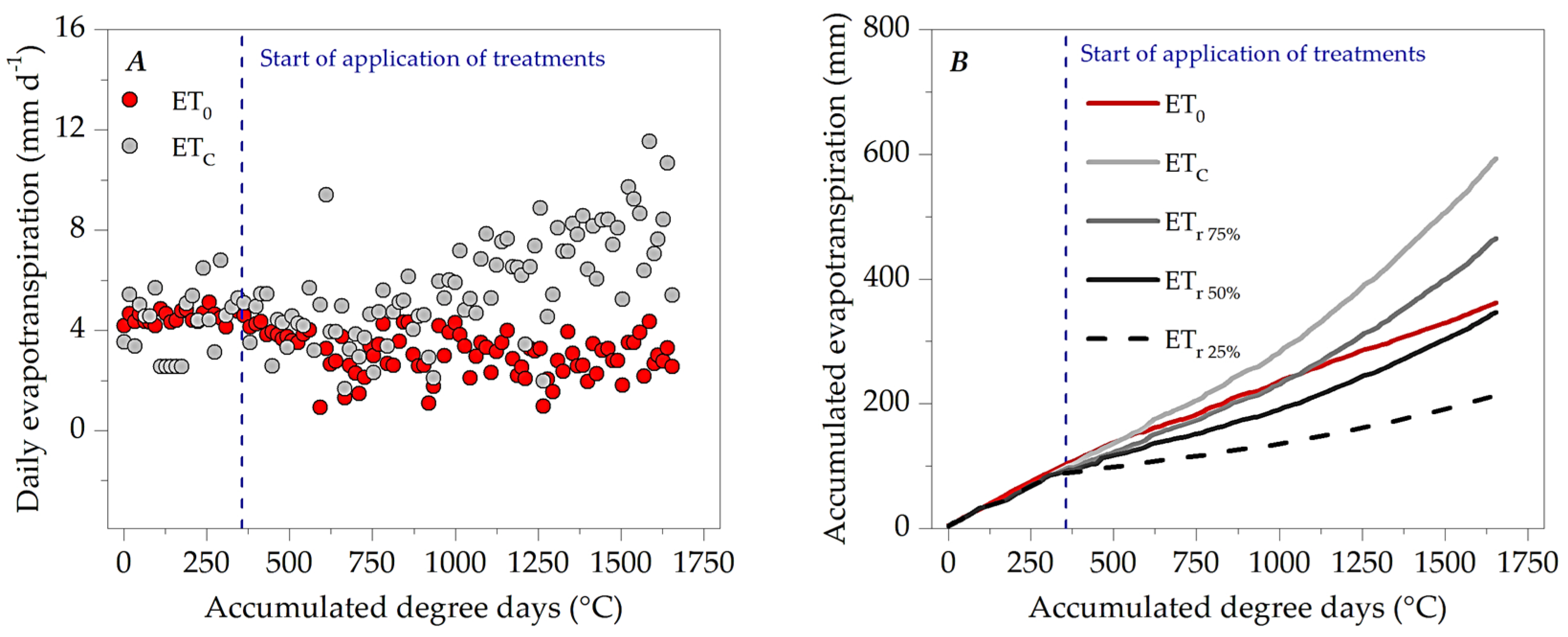 Plants 13 02850 g007