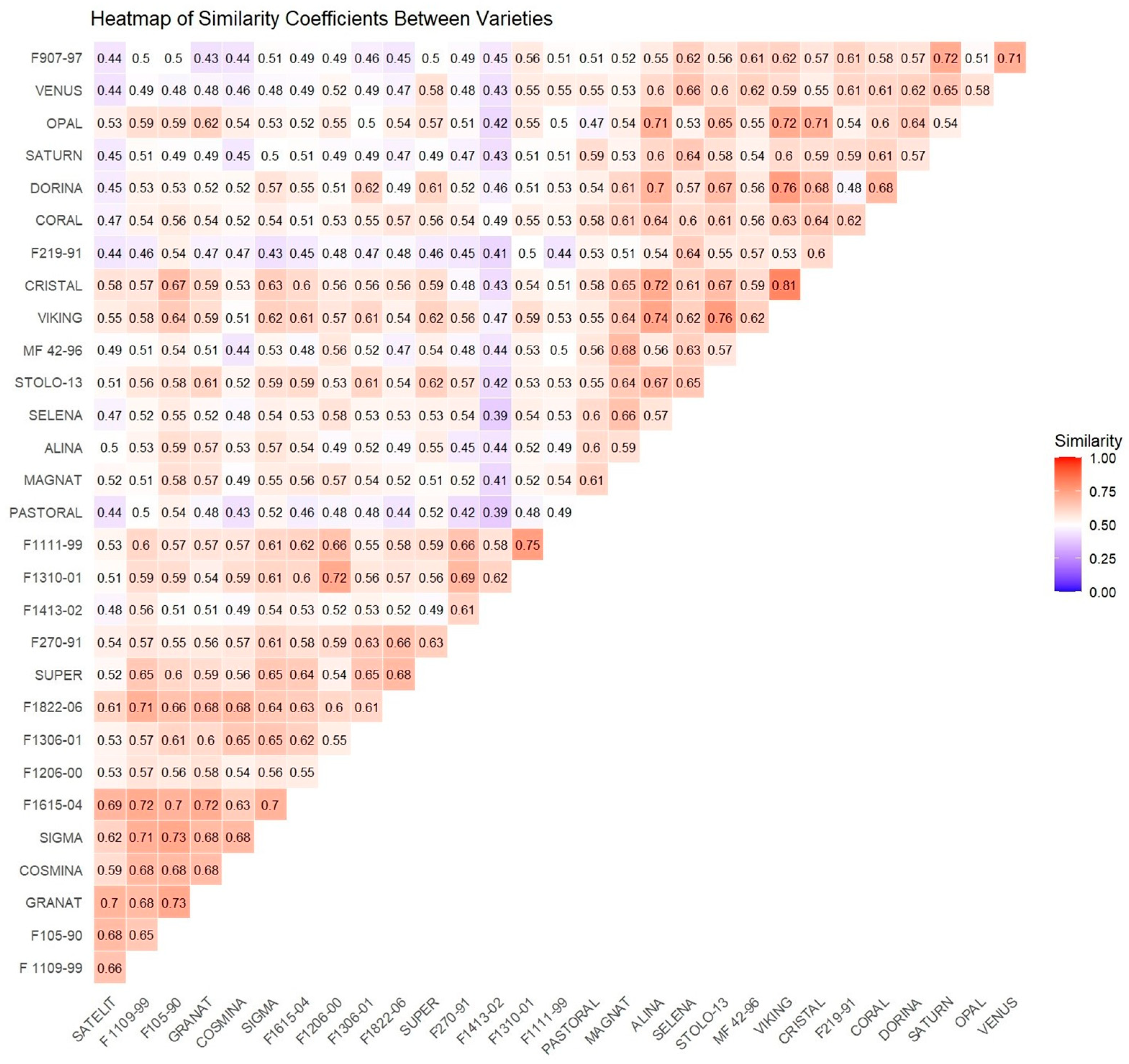 Plants 13 02853 g005