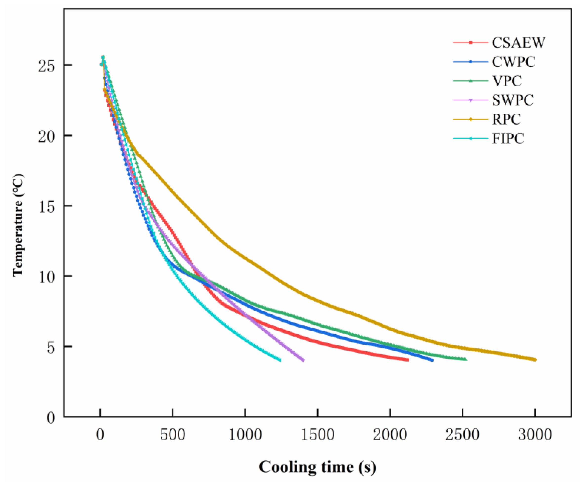 Plants 13 02856 g002