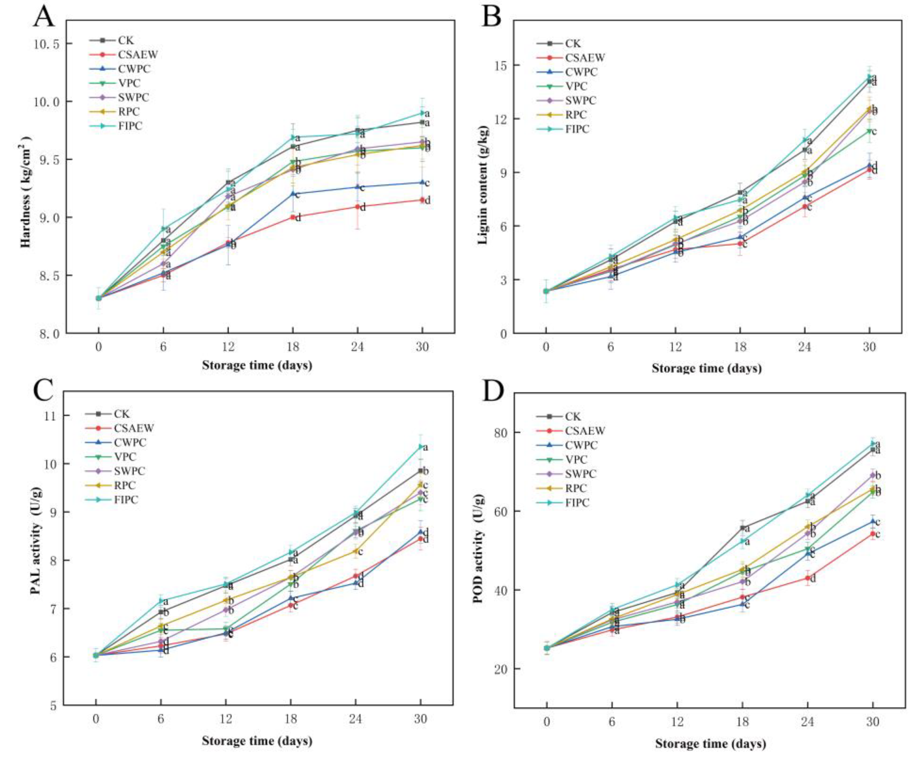 Plants 13 02856 g006