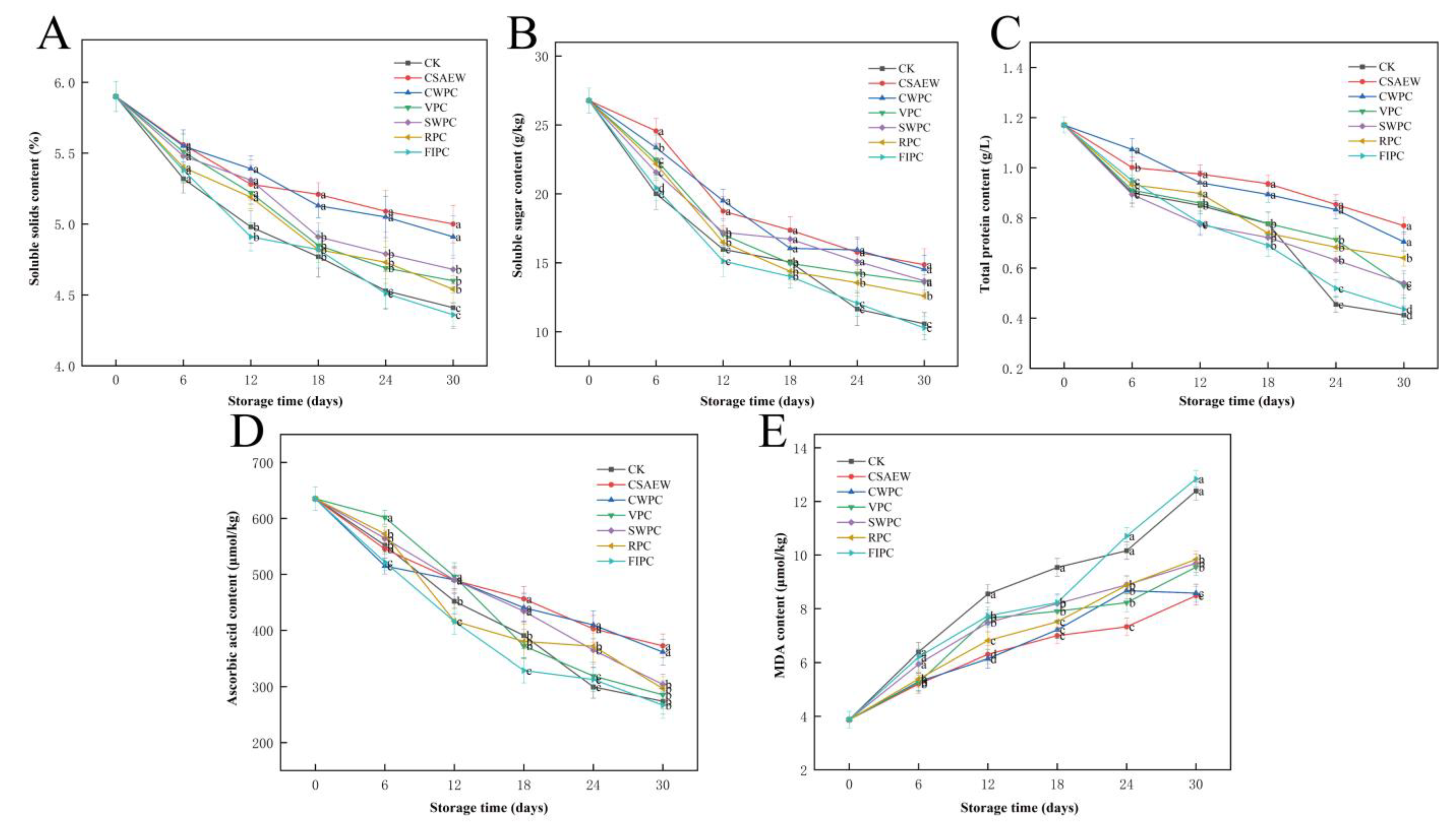 Plants 13 02856 g007
