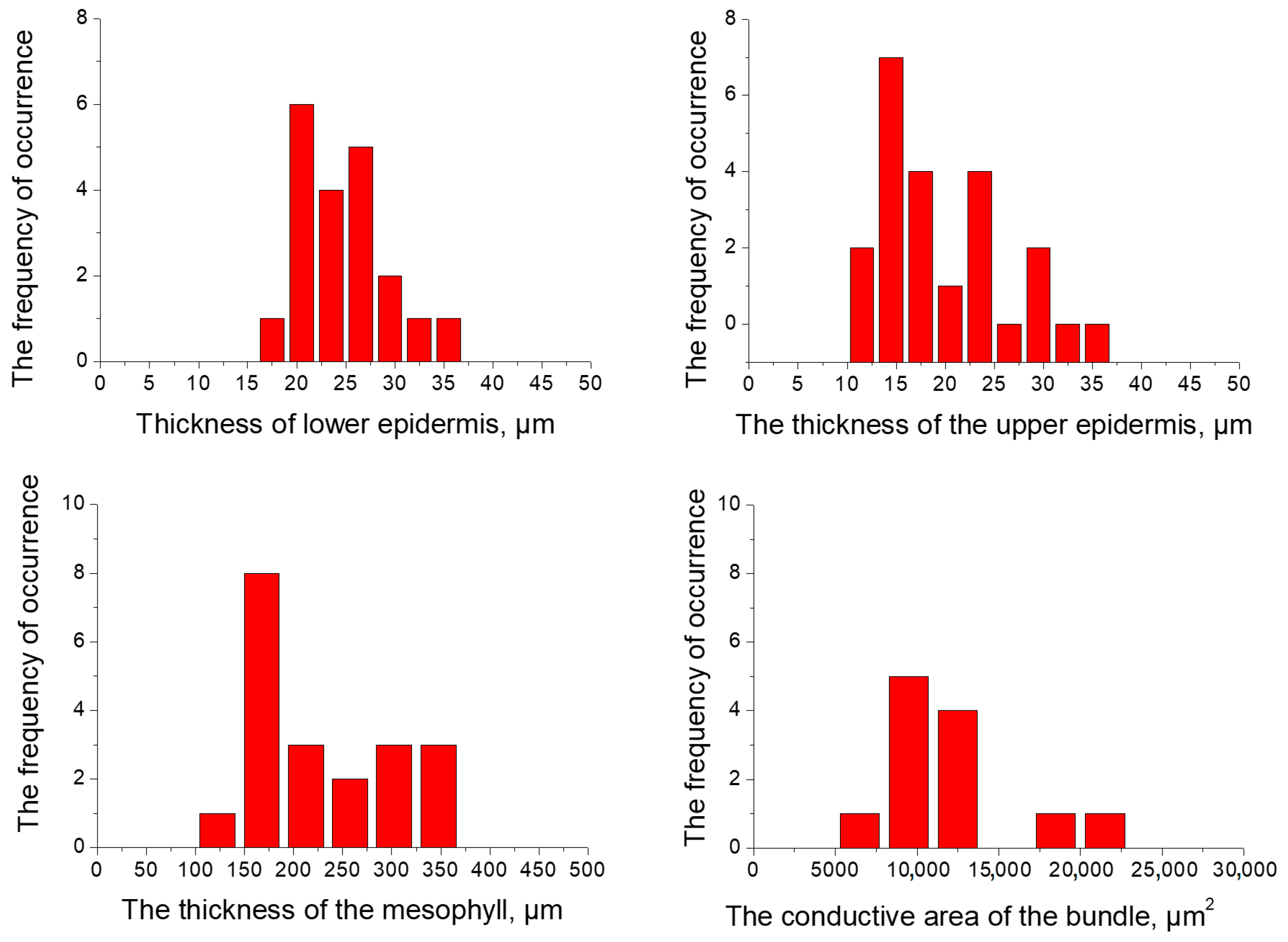 Plants 13 02860 g001 Plants 13 02860 g001