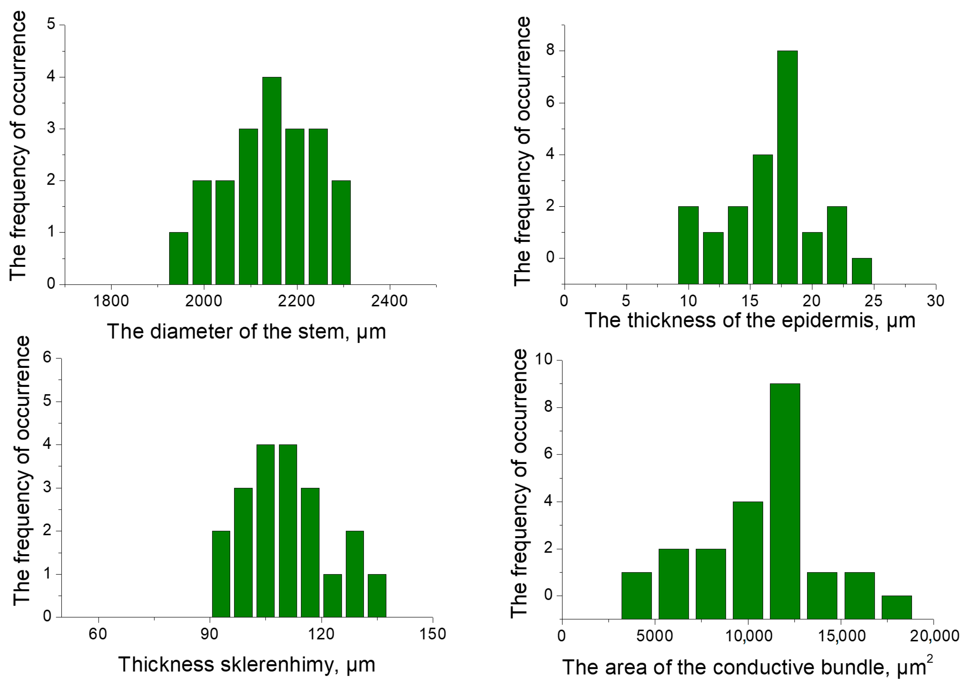 Plants 13 02860 g002 Plants 13 02860 g002