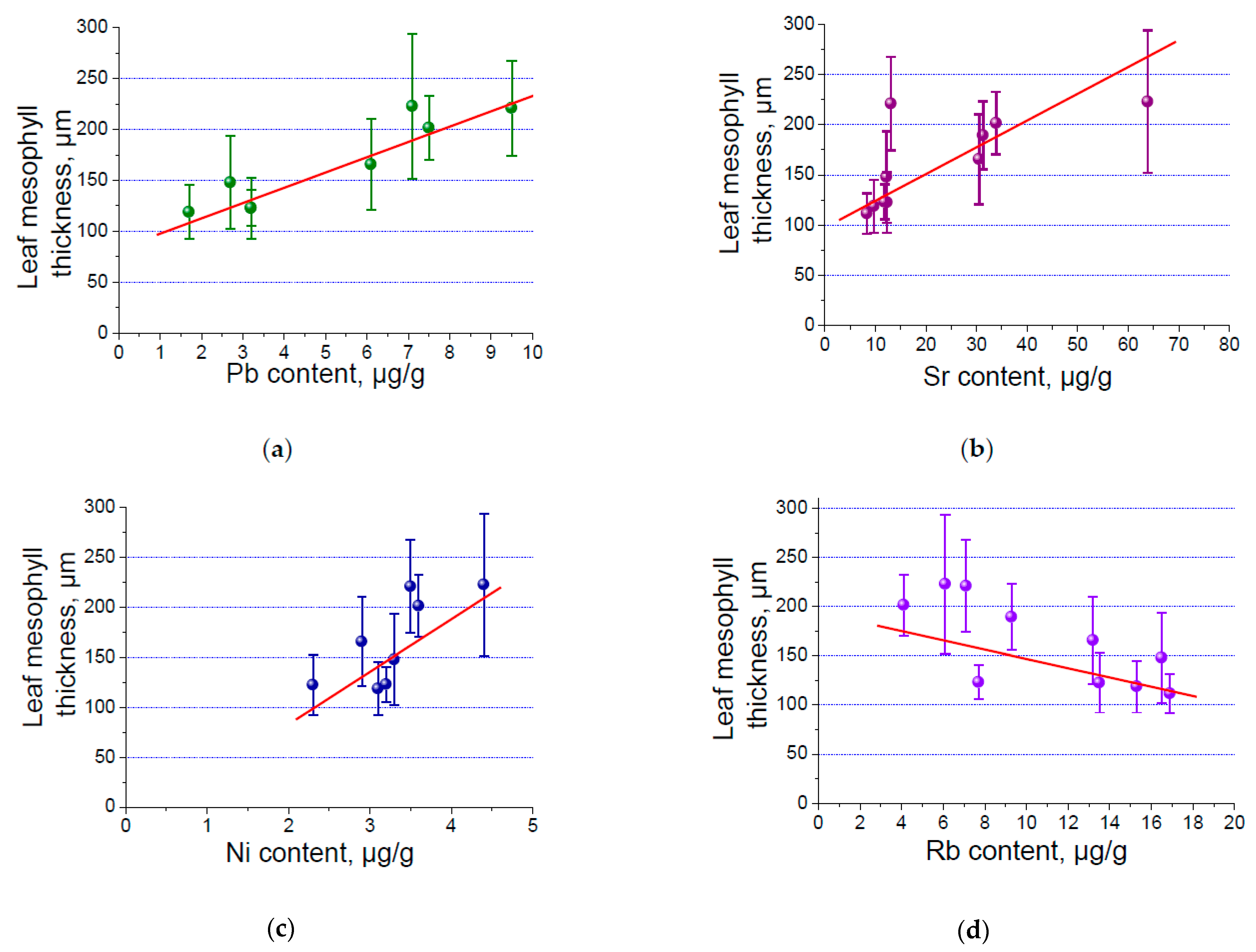 Plants 13 02860 g003 Plants 13 02860 g003