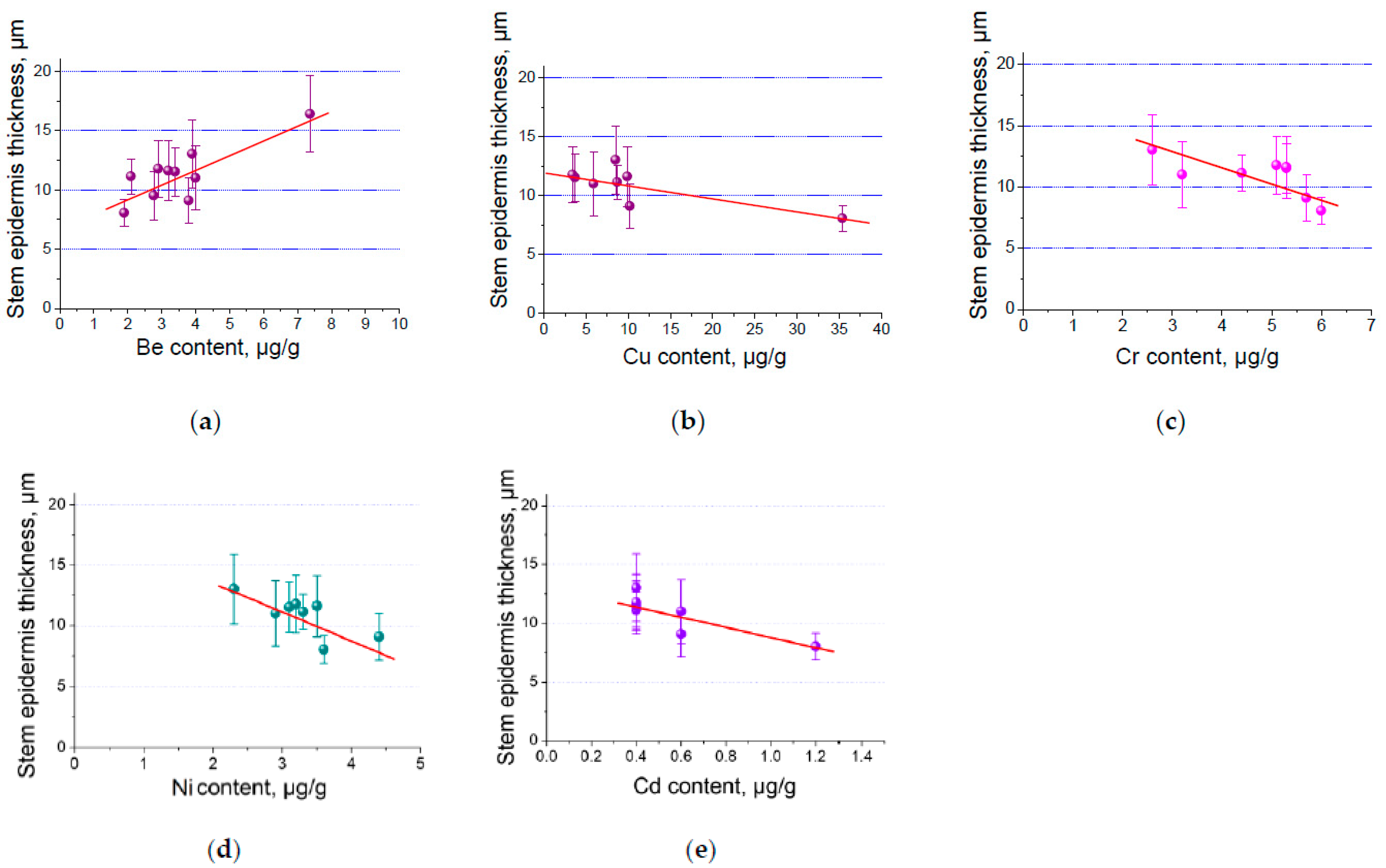 Plants 13 02860 g004 Plants 13 02860 g004