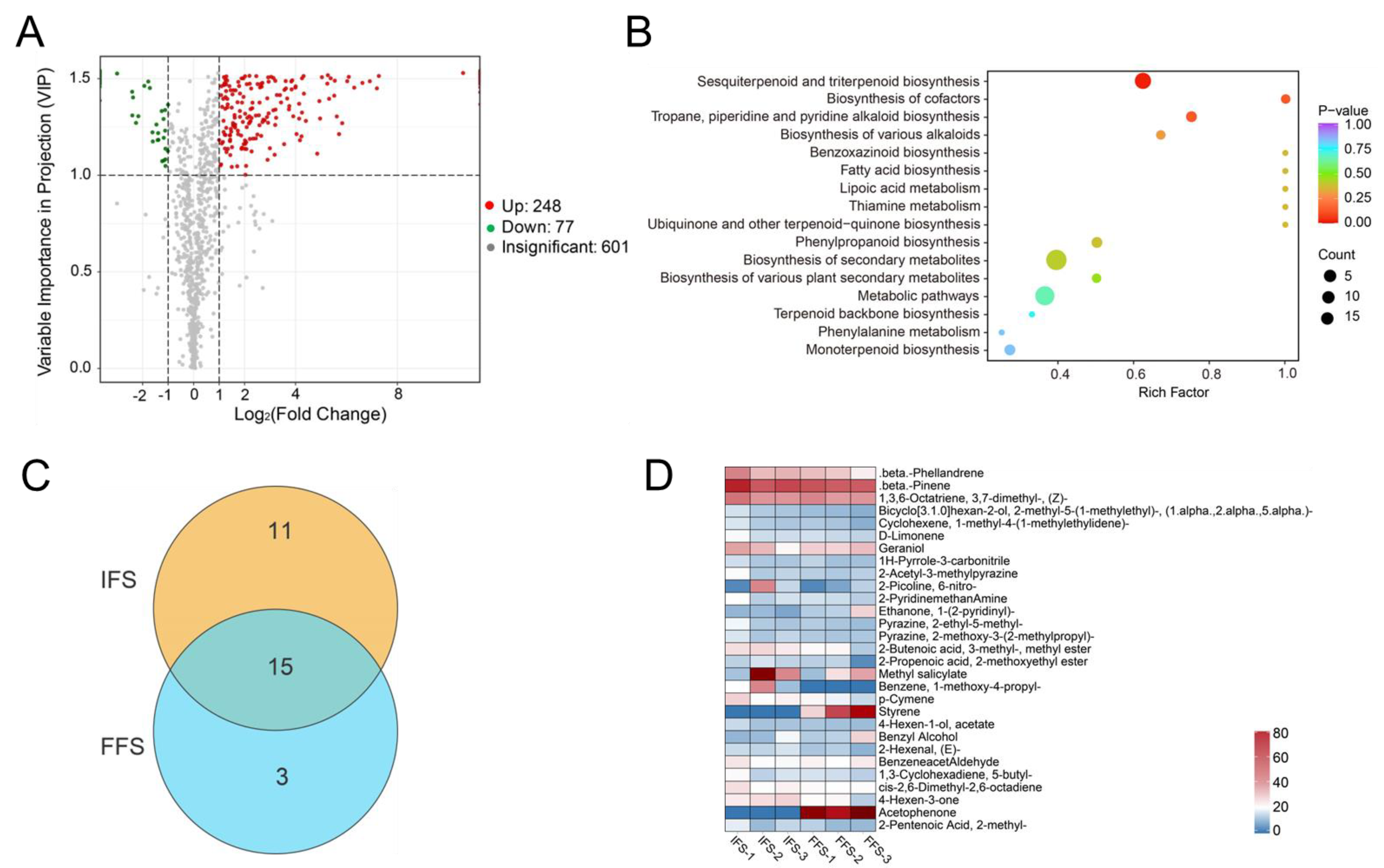 Plants 13 02865 g002