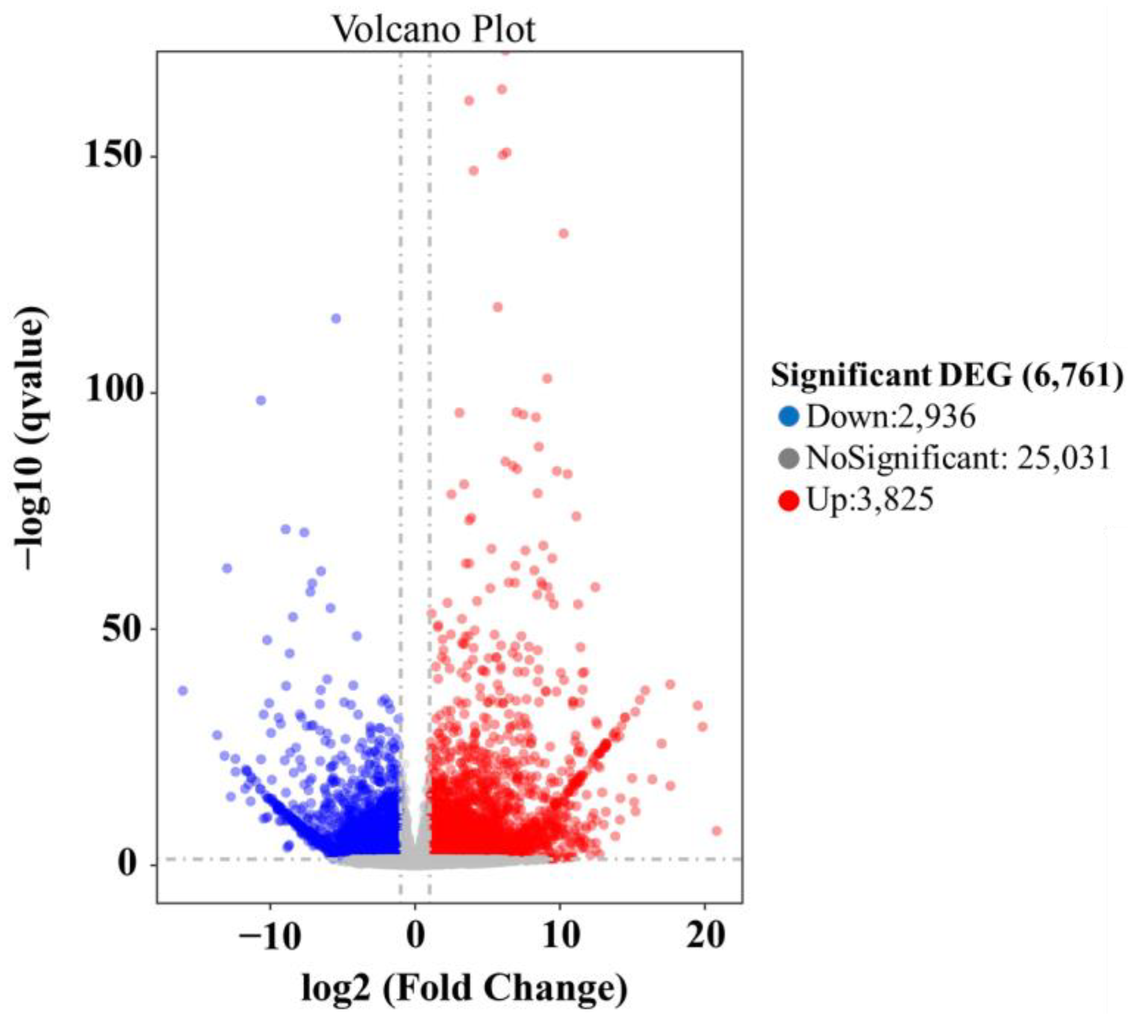 Plants 13 02865 g003