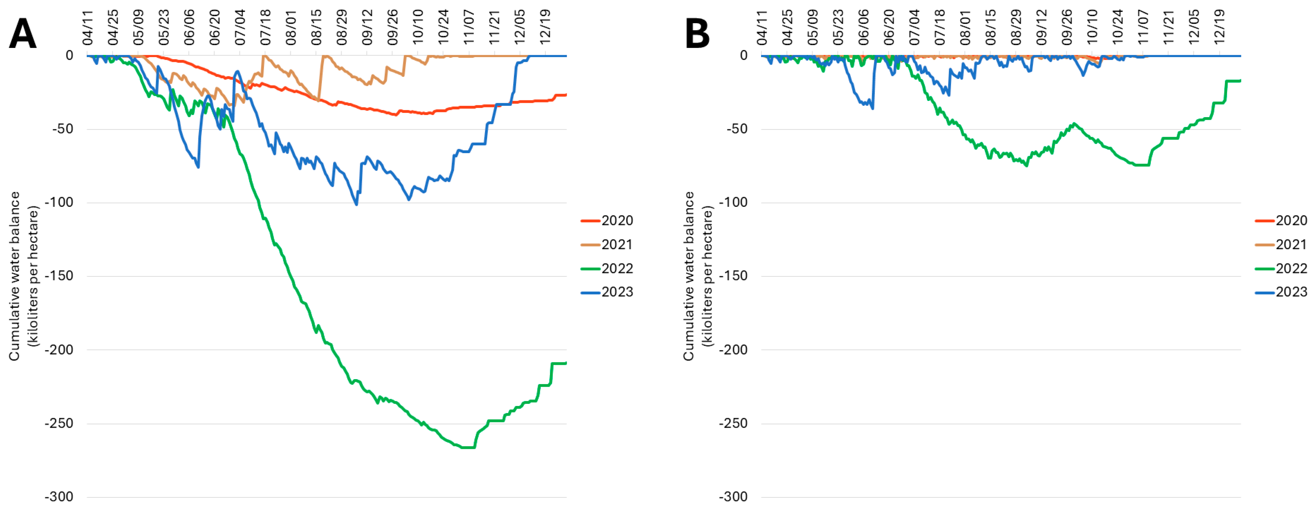 Plants 13 02866 g005