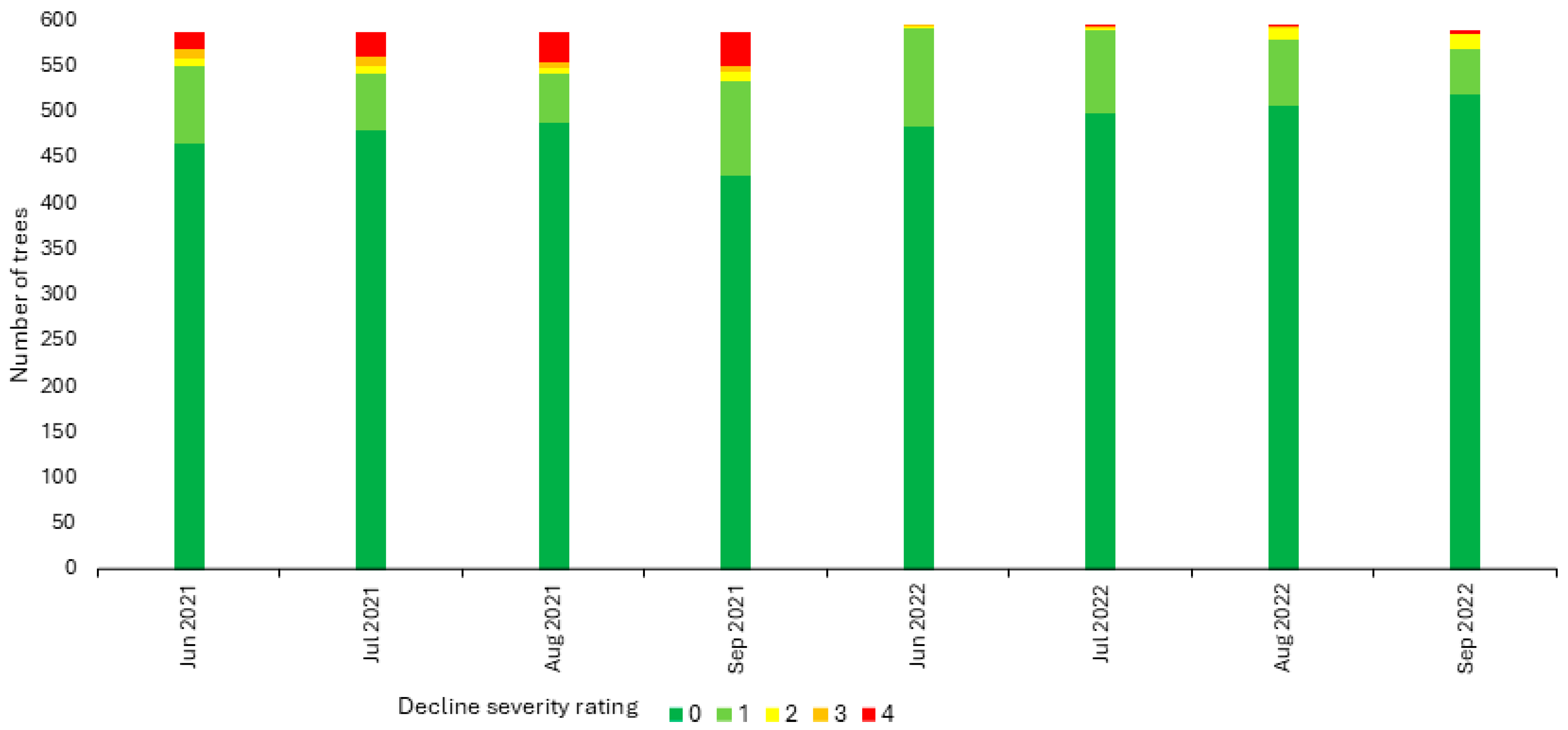Plants 13 02866 g006