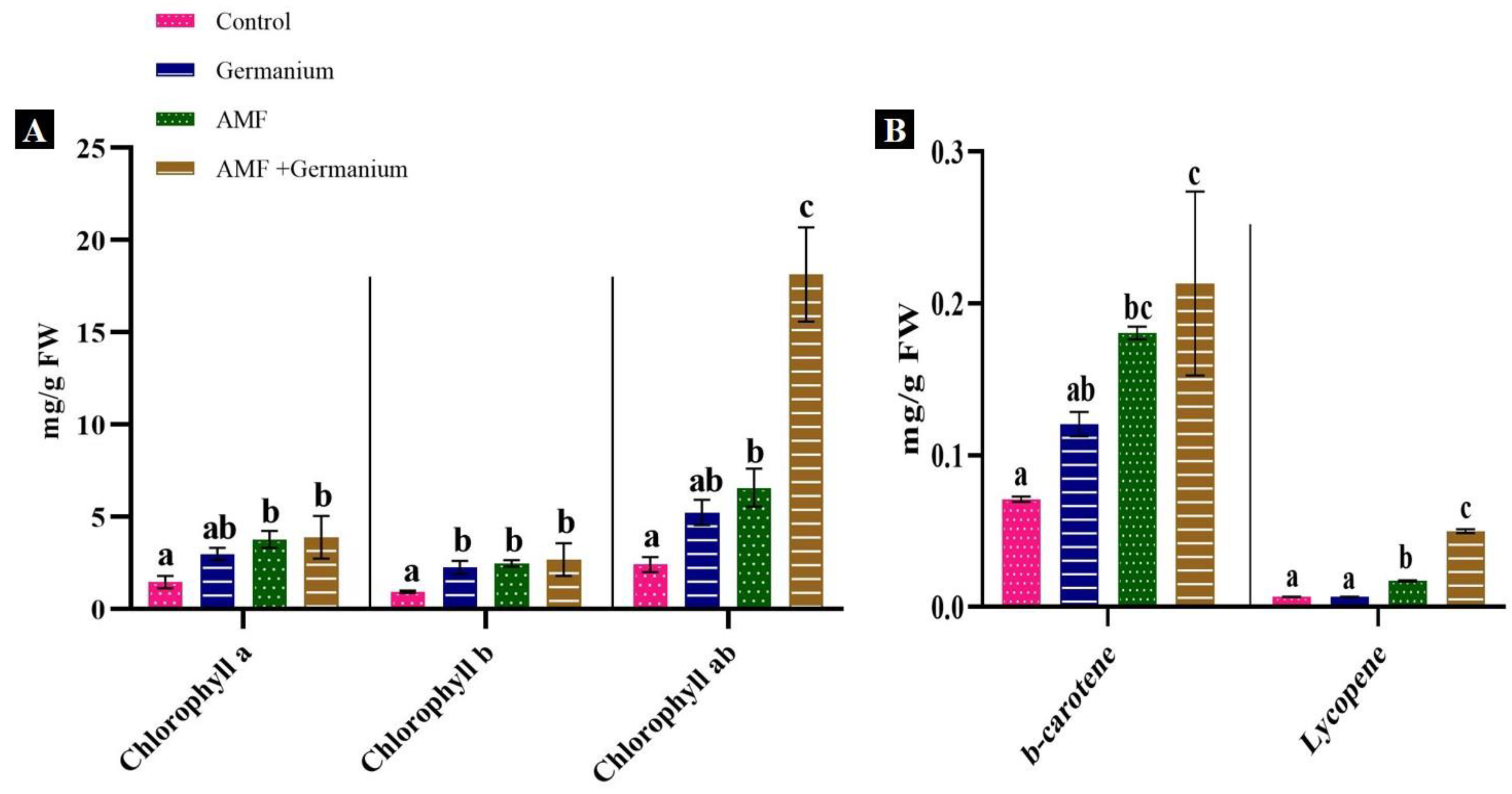 Plants 13 02869 g002