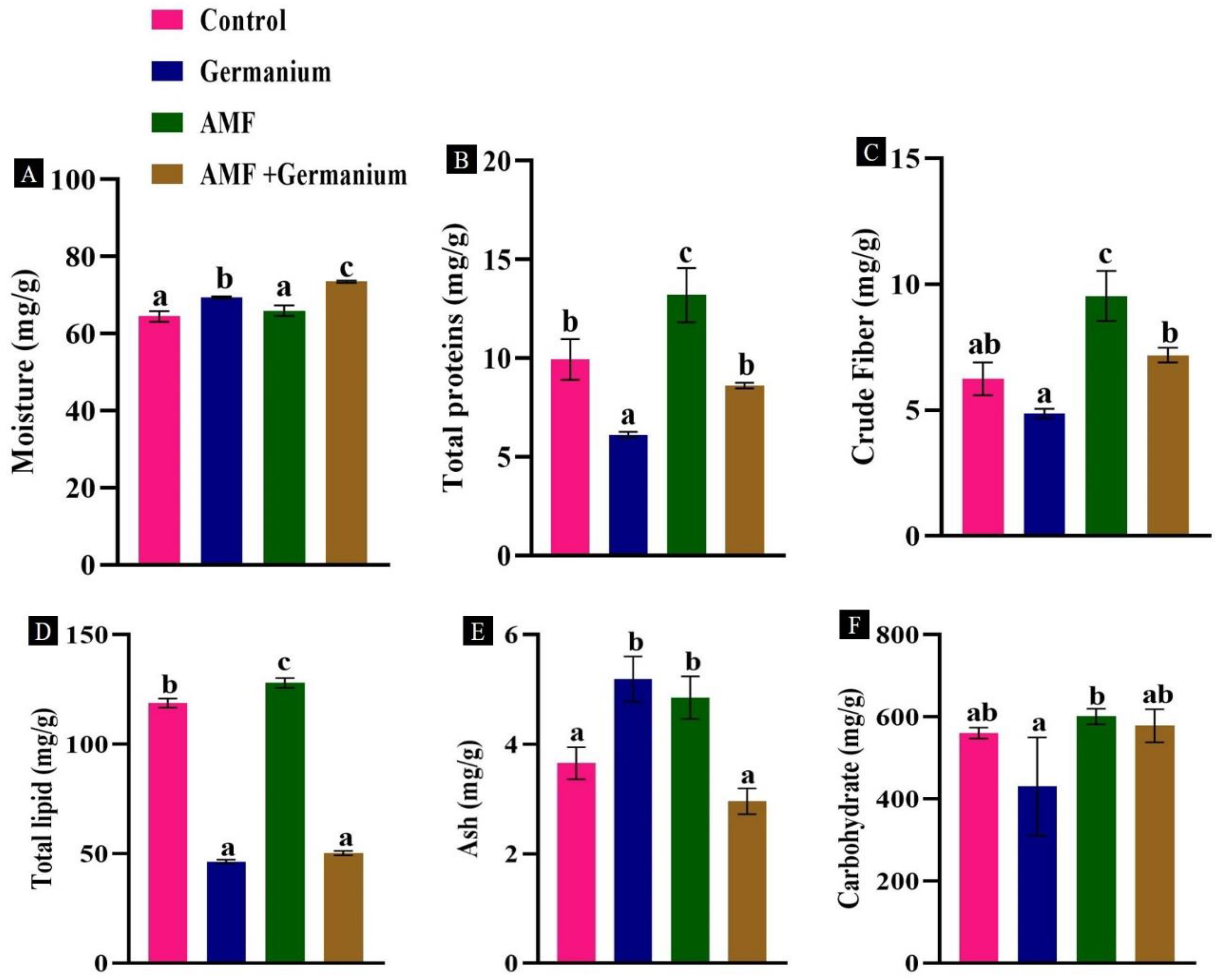 Plants 13 02869 g003