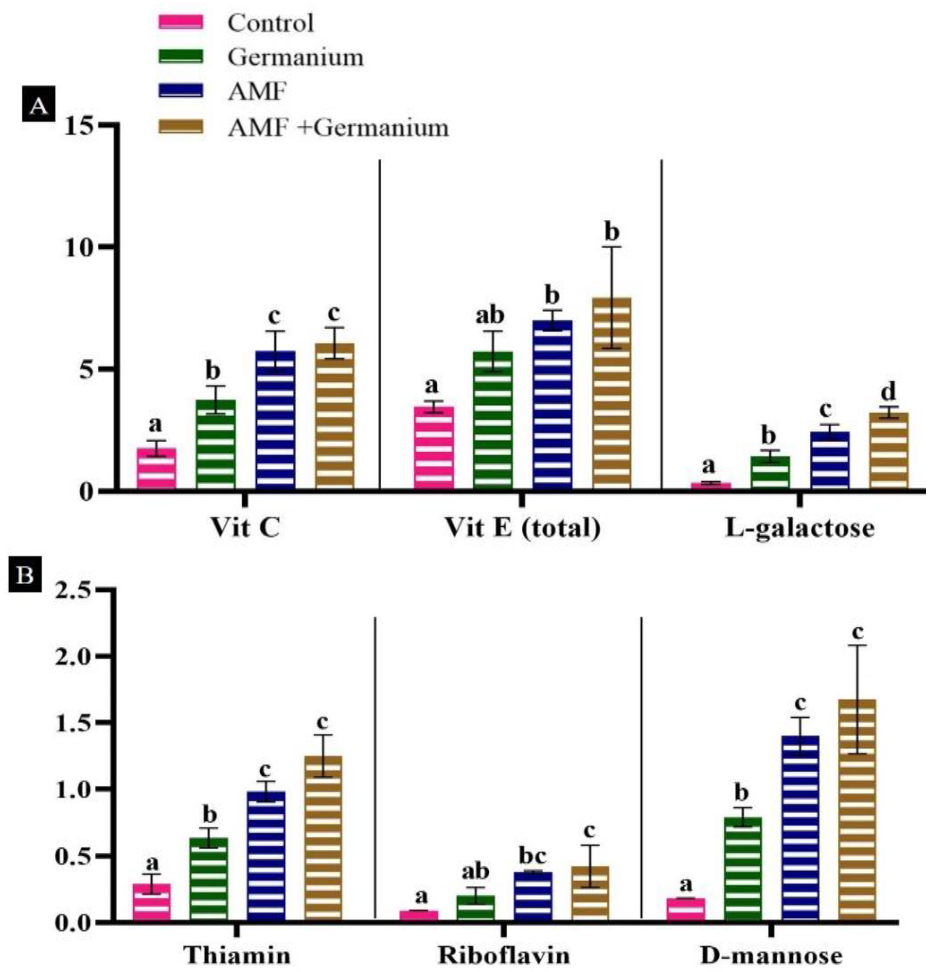 Plants 13 02869 g005