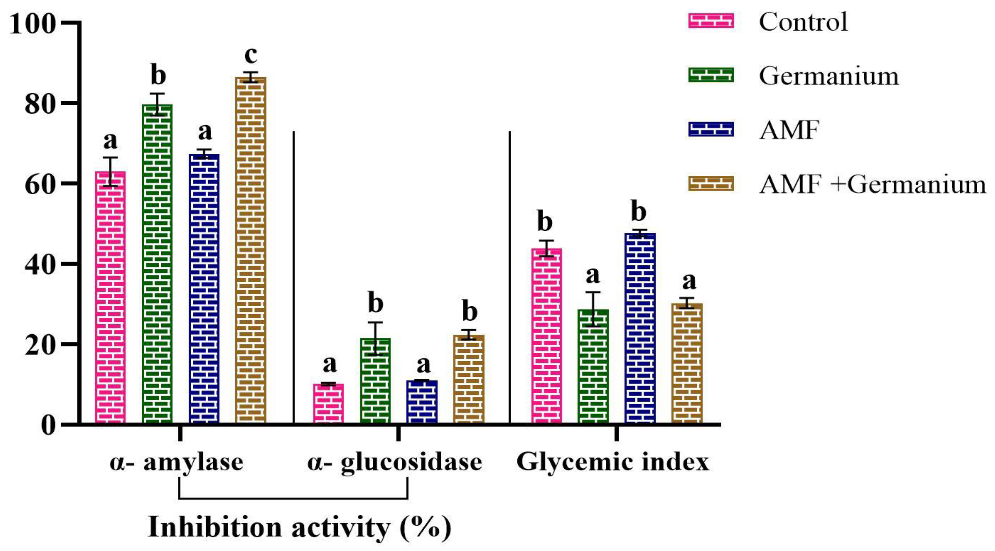 Plants 13 02869 g006