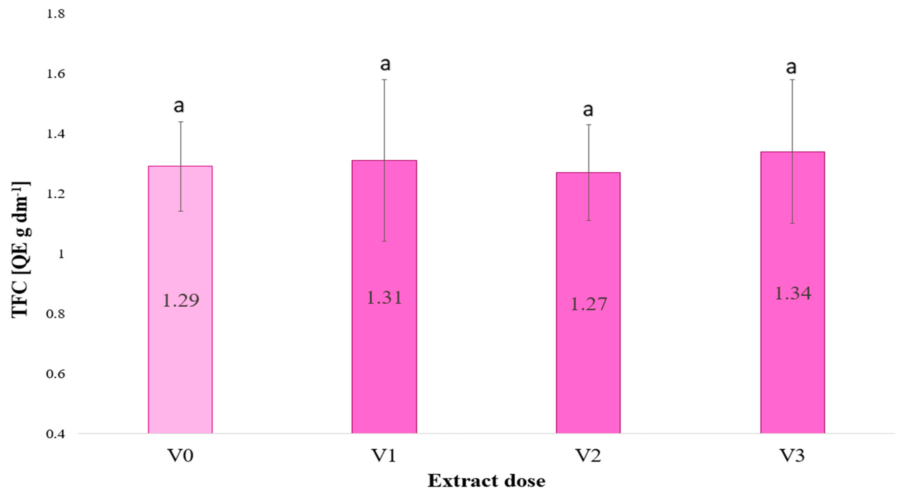 Plants 13 02871 g002