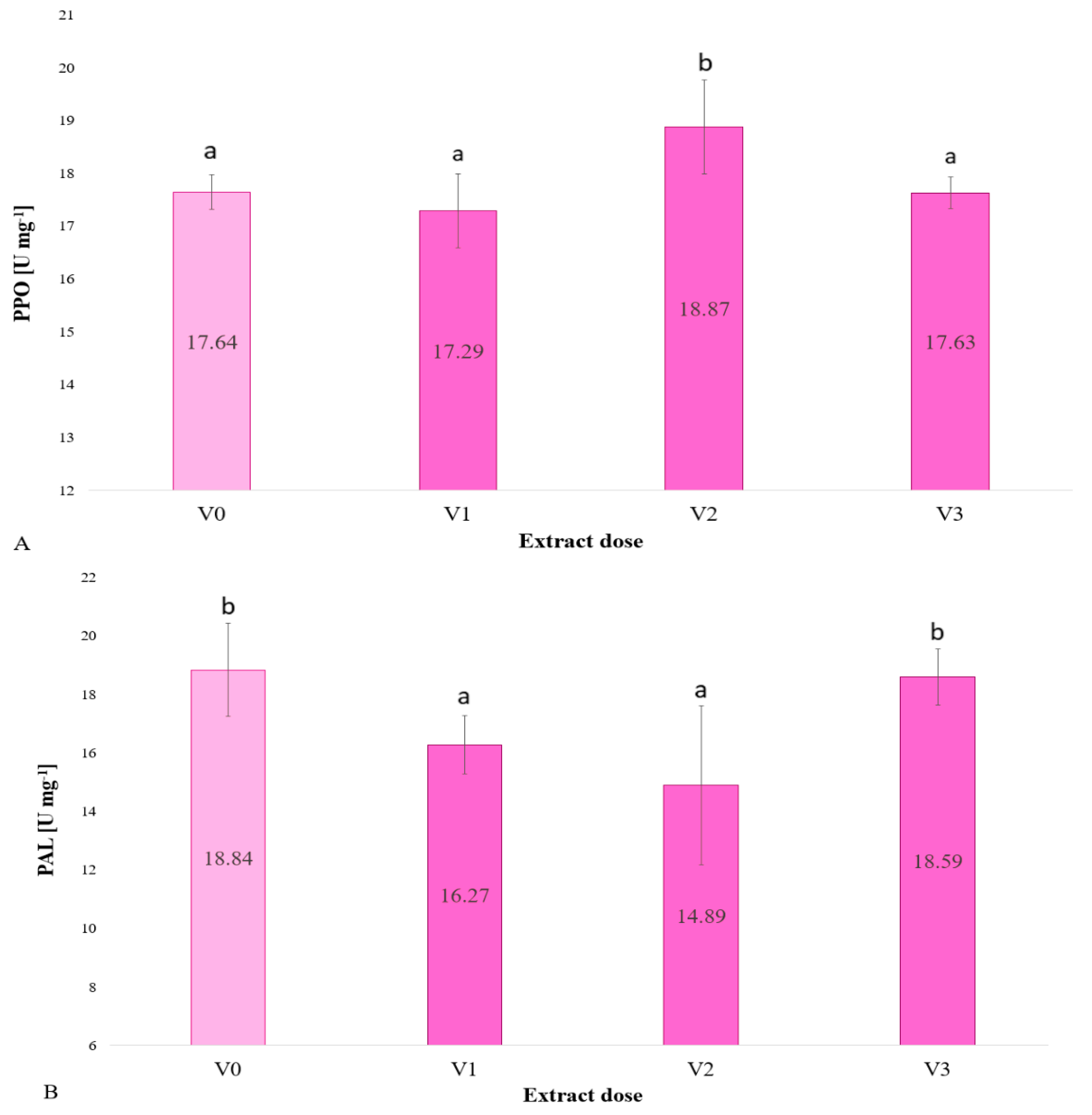 Plants 13 02871 g004