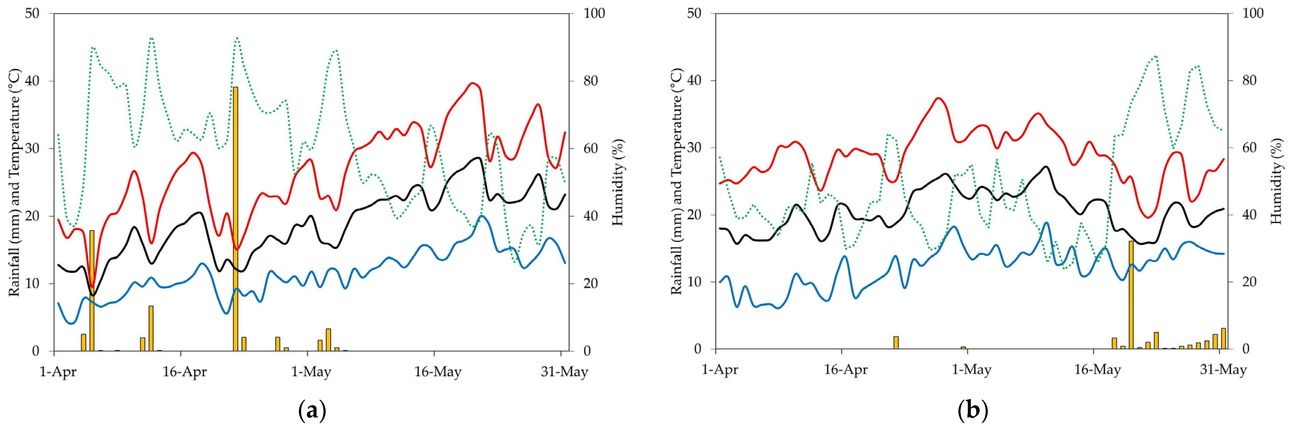 Plants 13 02872 g003
