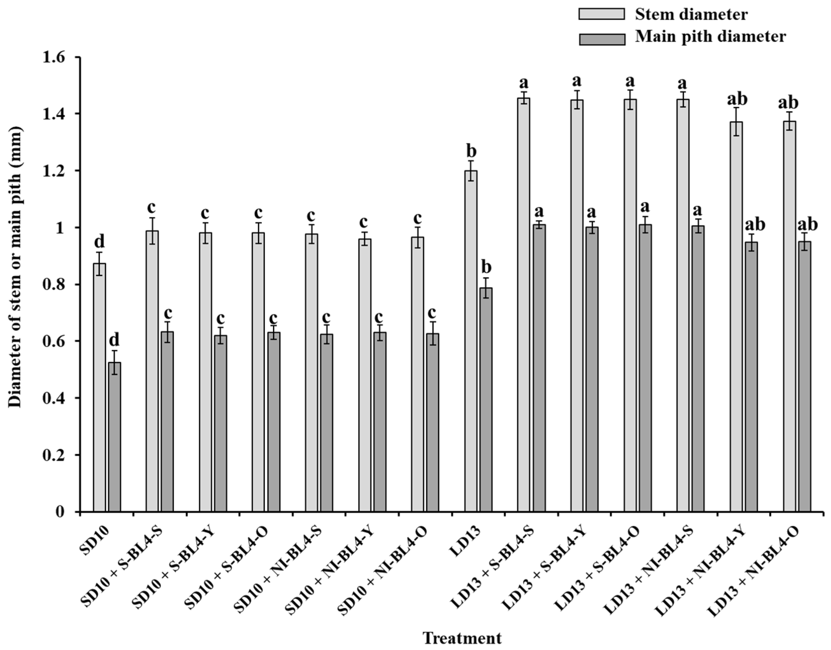 Plants 13 02874 g006