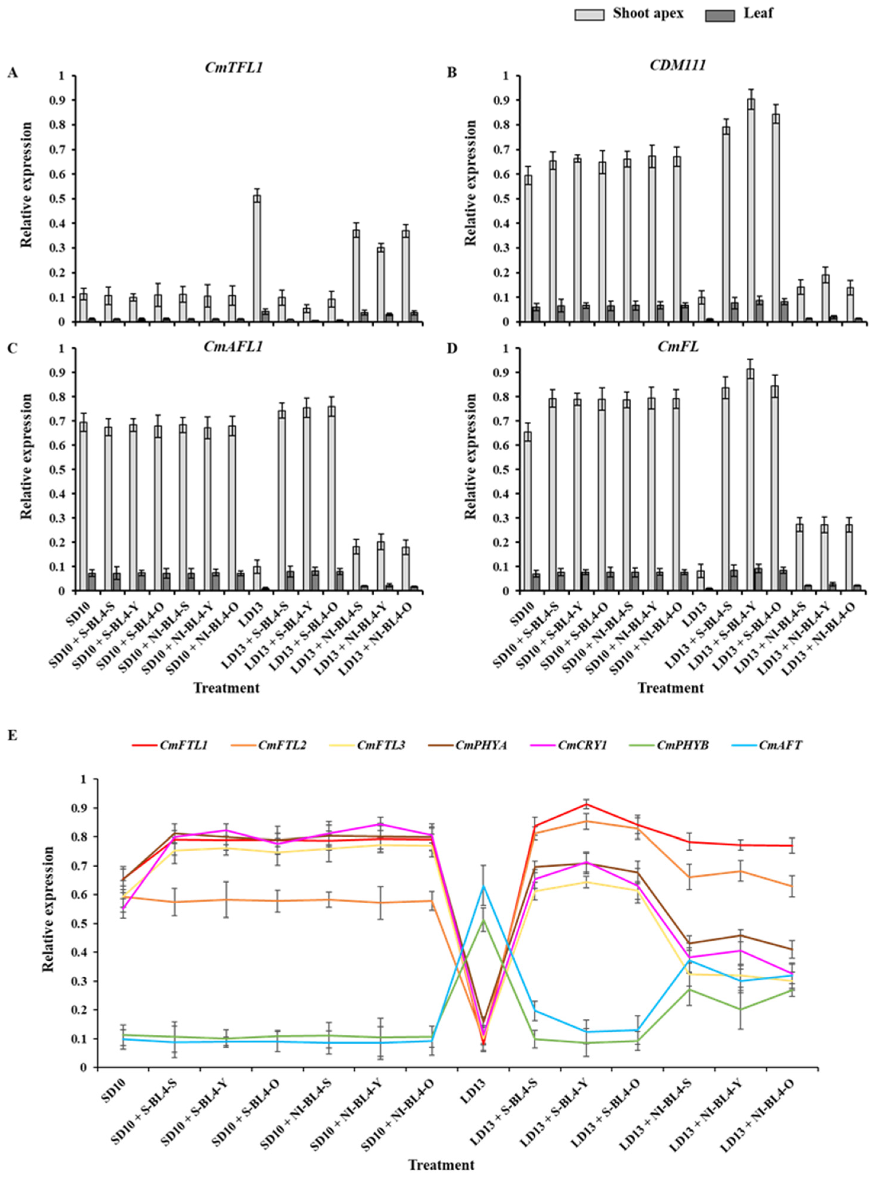 Plants 13 02874 g007