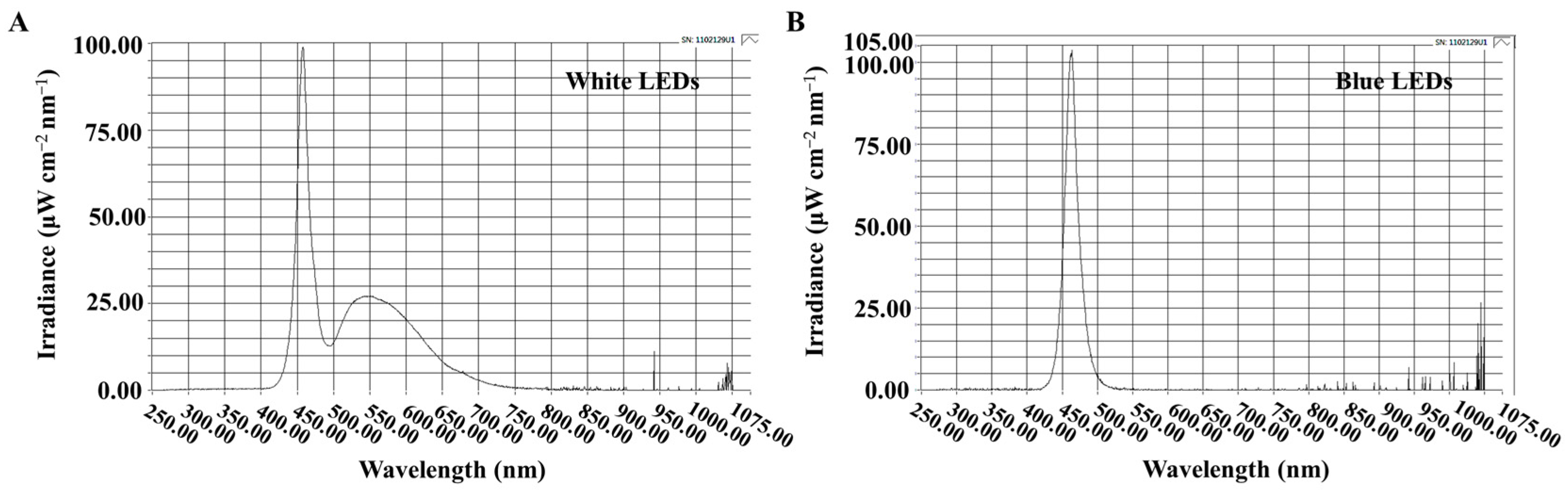 Plants 13 02874 g008