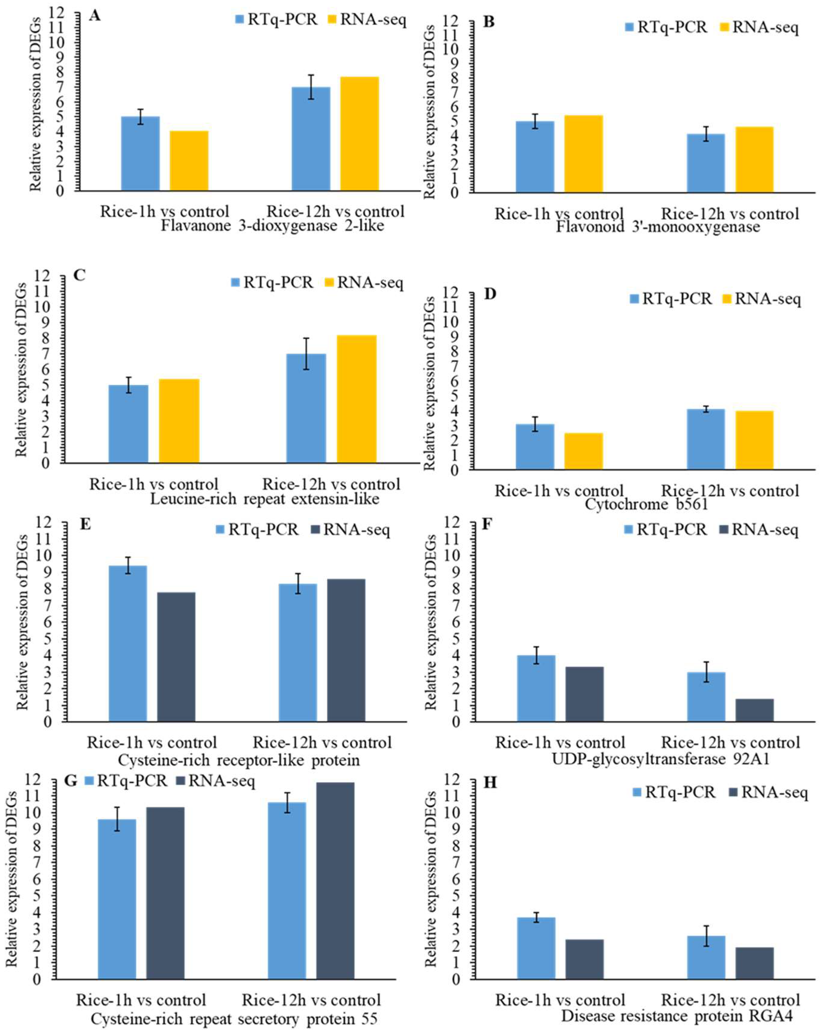 Plants 13 02879 g010