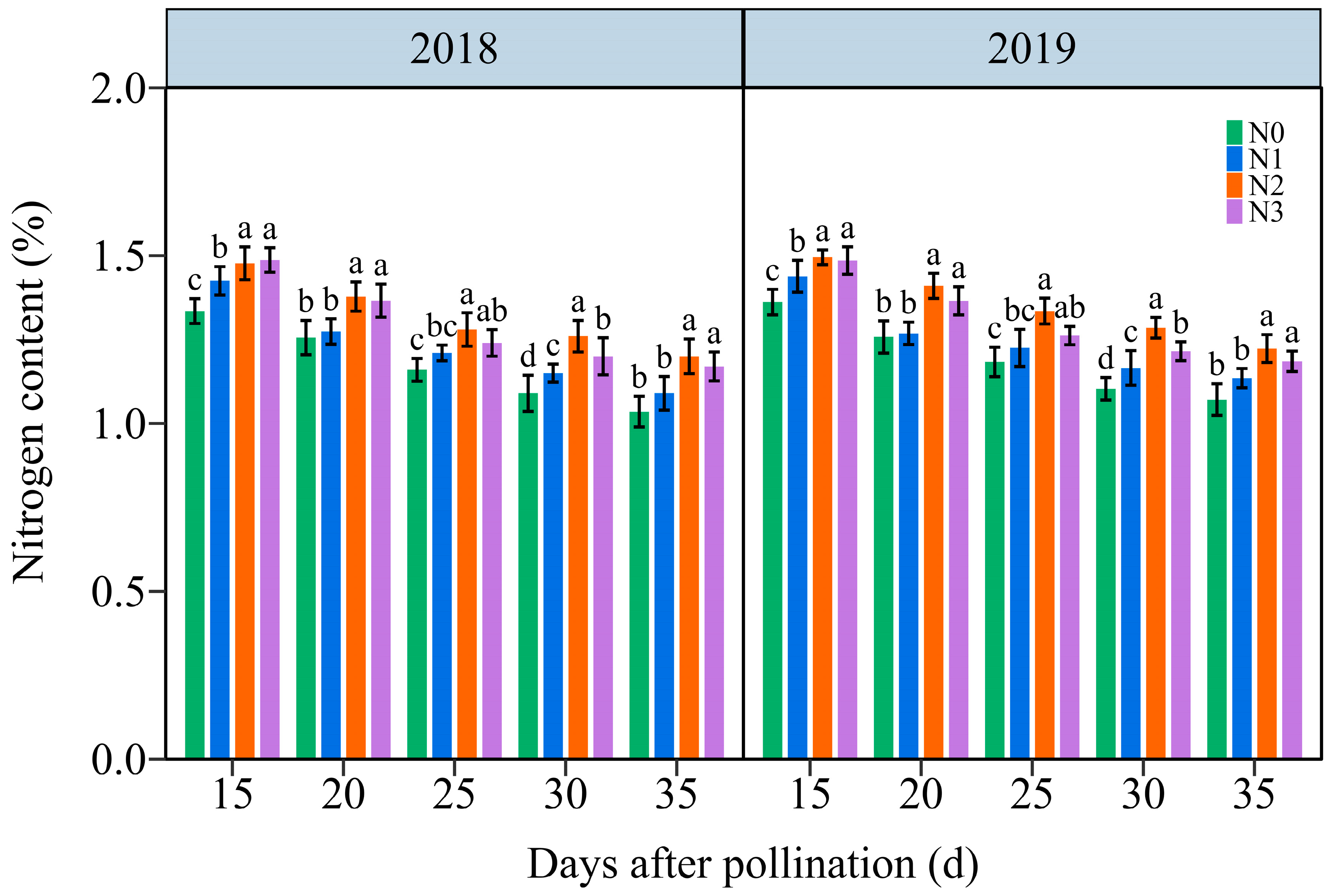 Plants 13 02882 g003