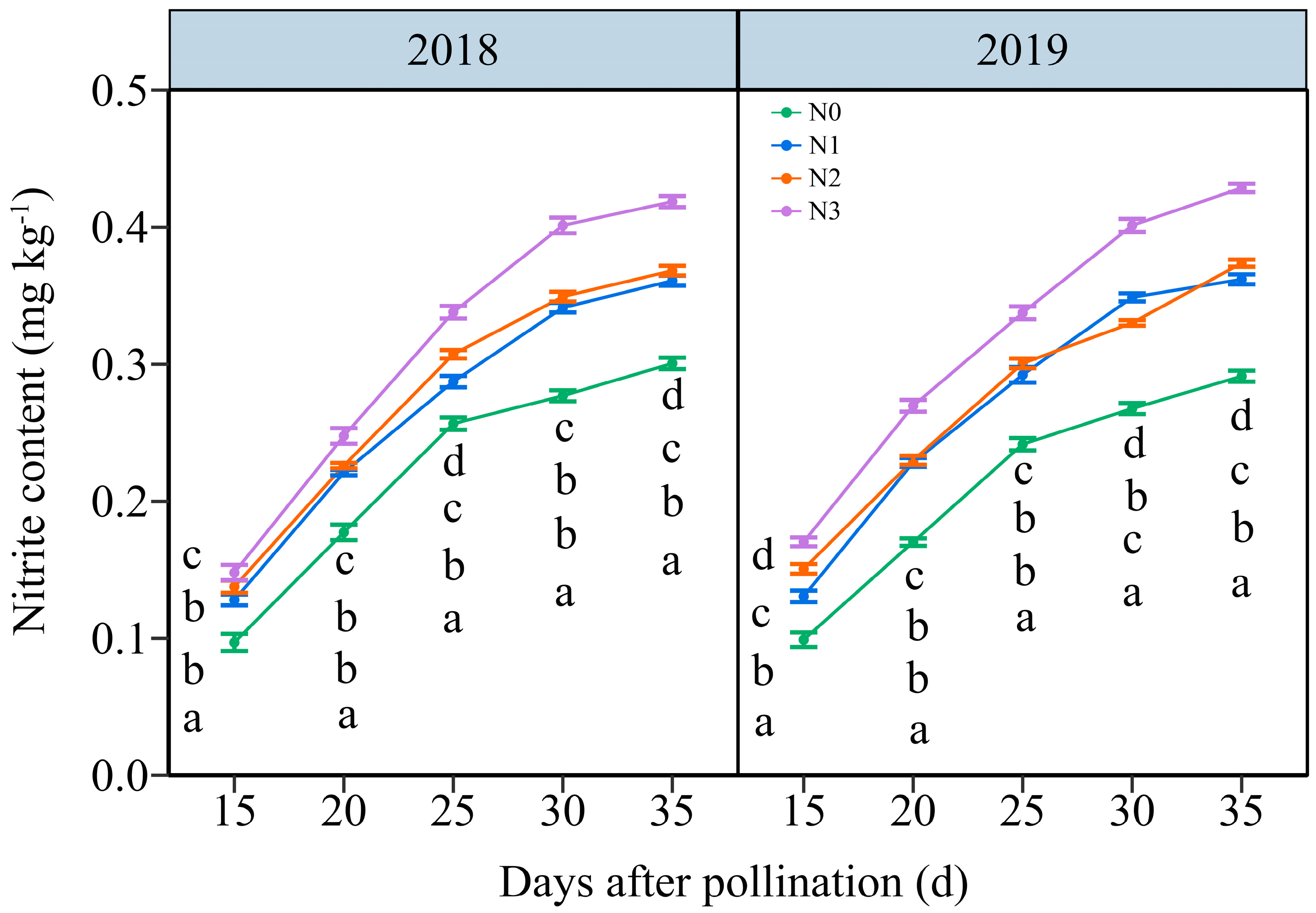 Plants 13 02882 g004