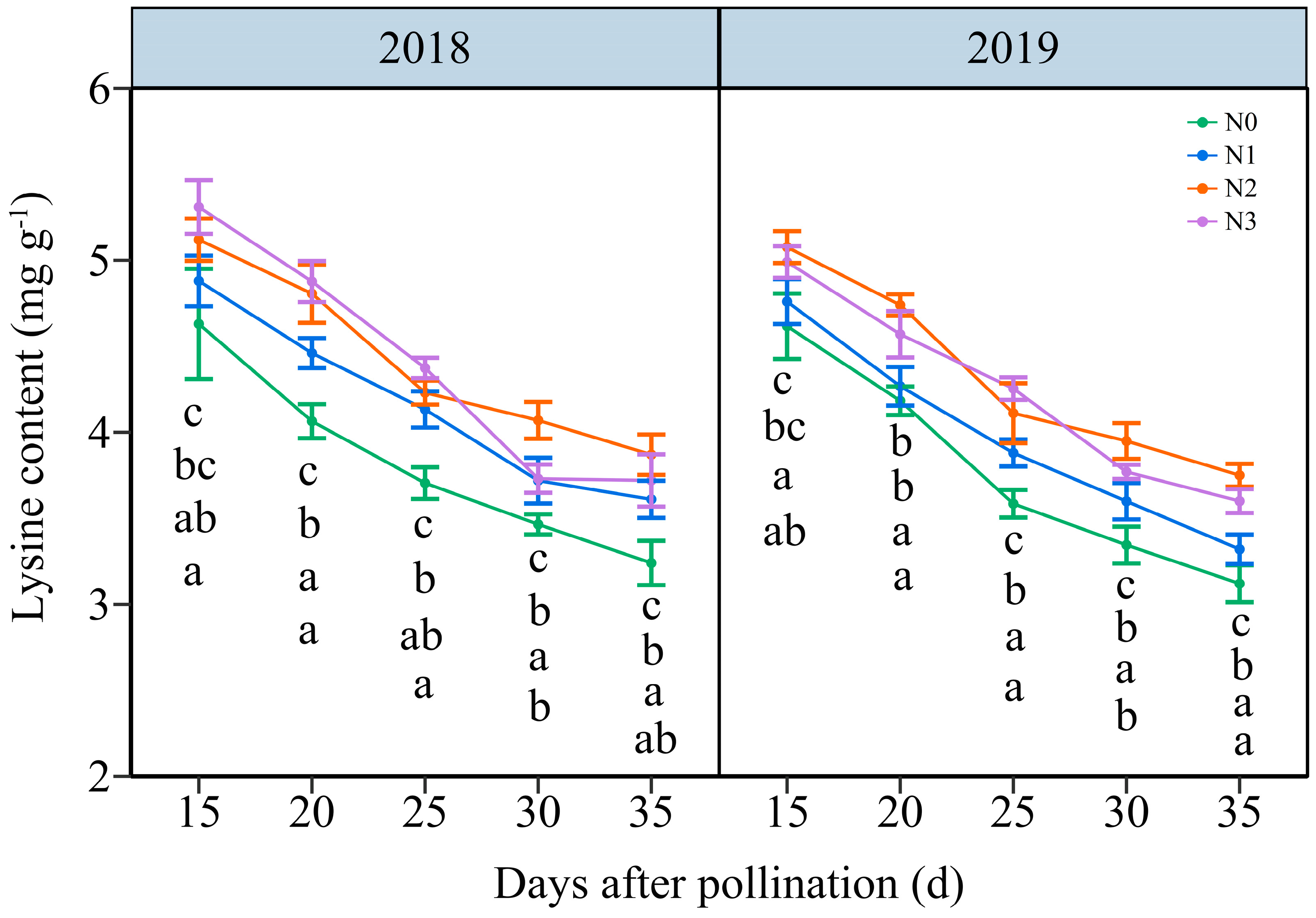 Plants 13 02882 g005