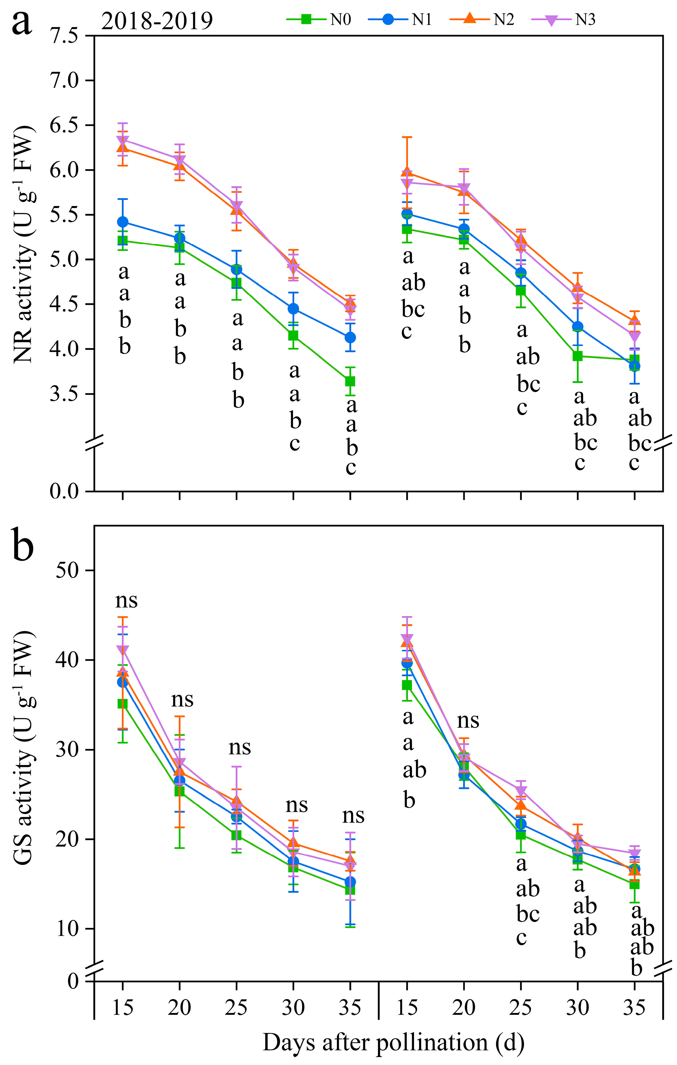 Plants 13 02882 g006