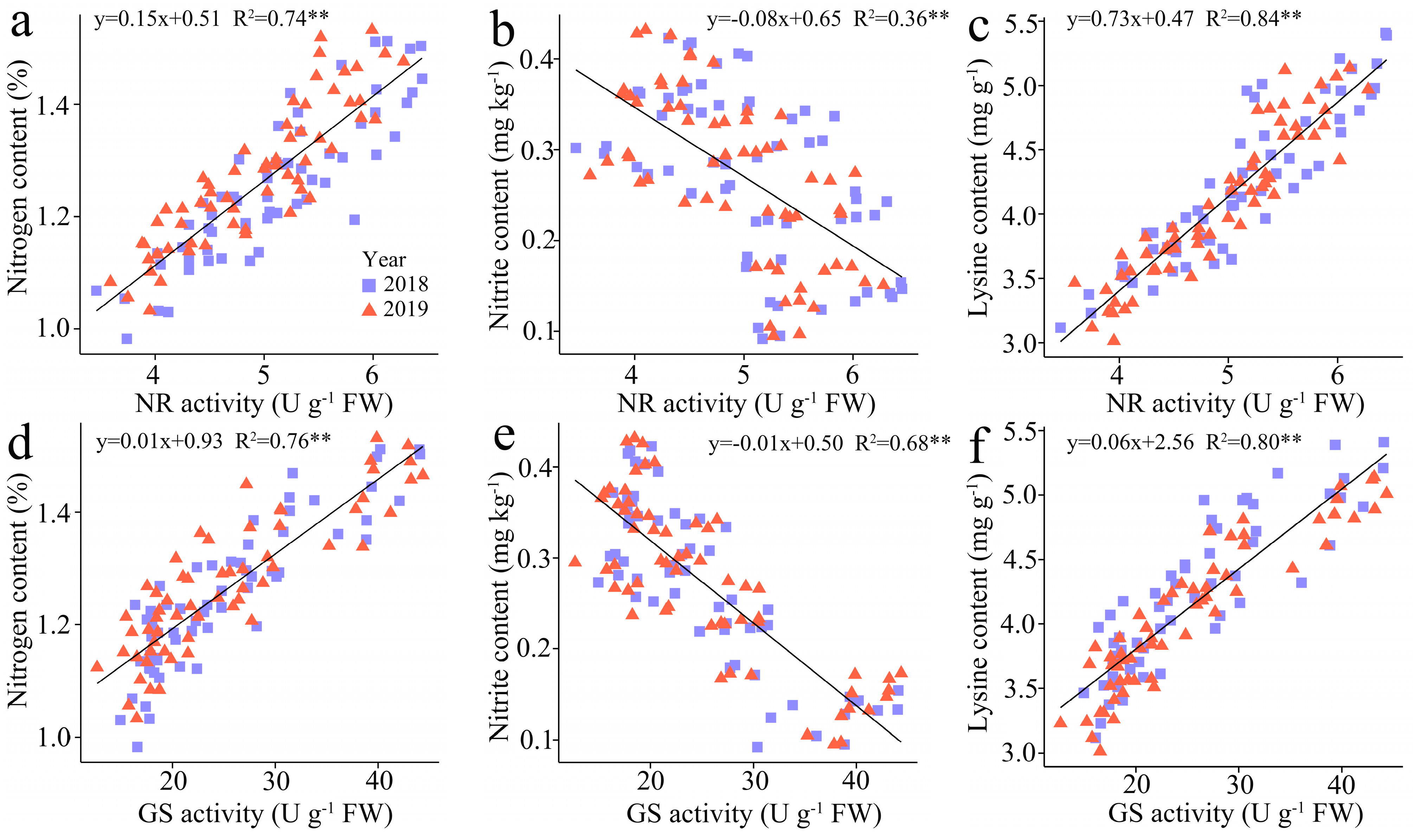 Plants 13 02882 g007