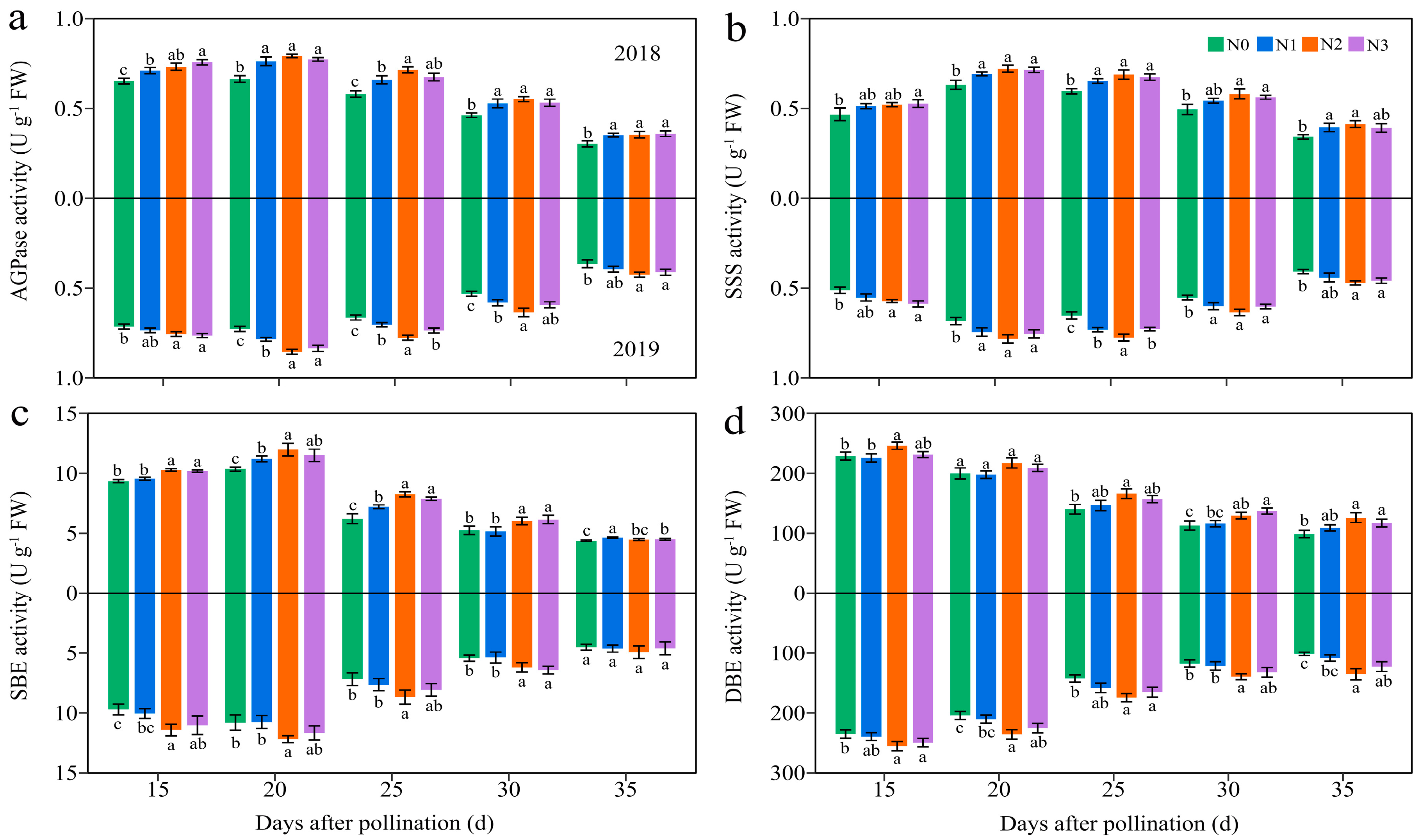 Plants 13 02882 g010