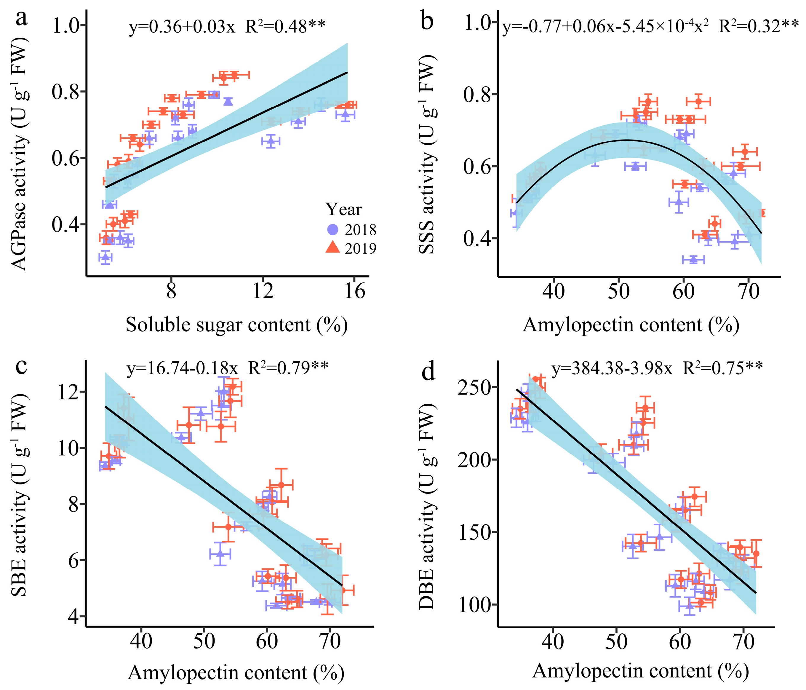 Plants 13 02882 g011