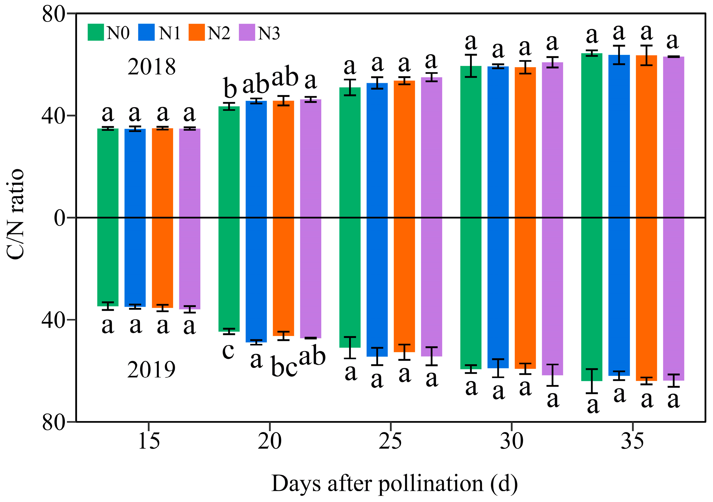 Plants 13 02882 g012
