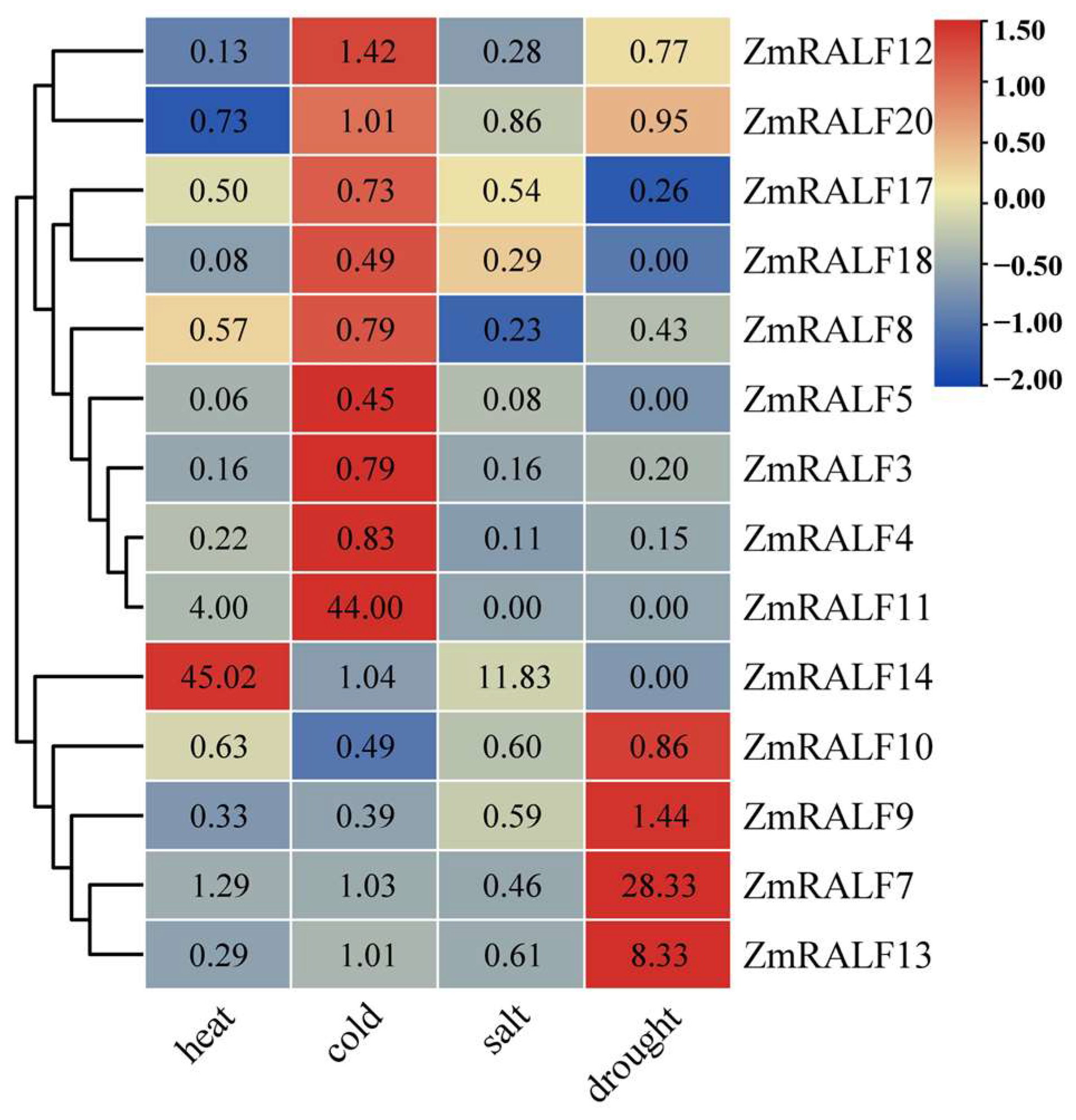 Plants 13 02883 g009