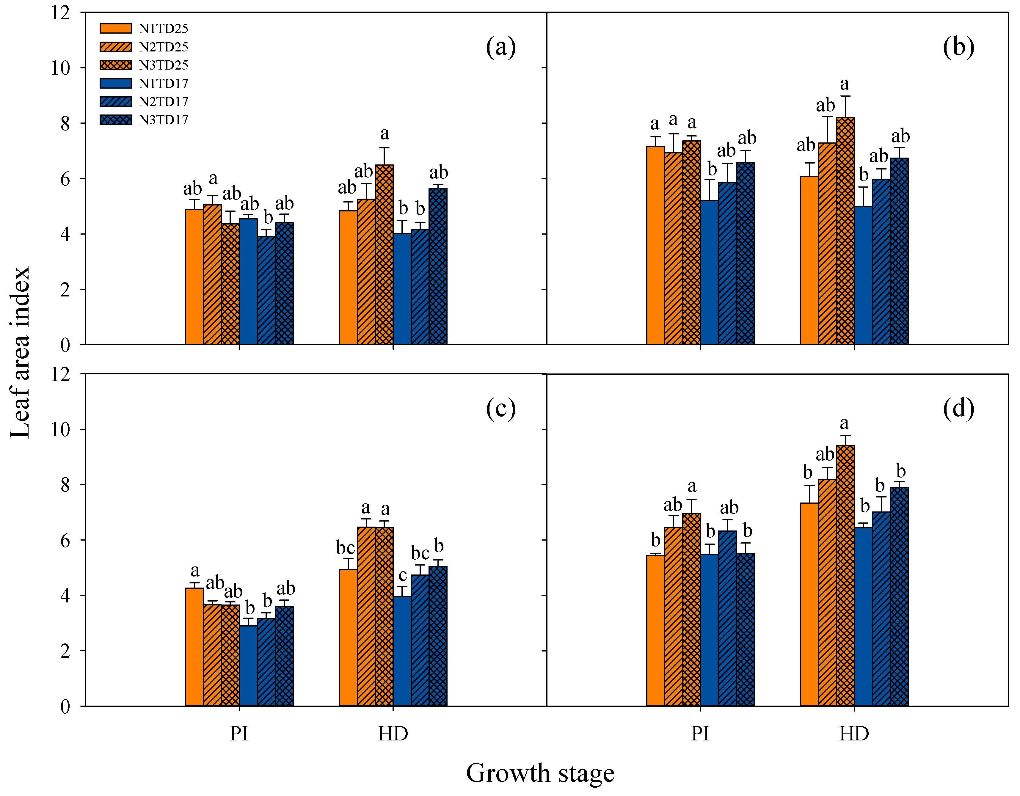 Plants 13 02884 g003