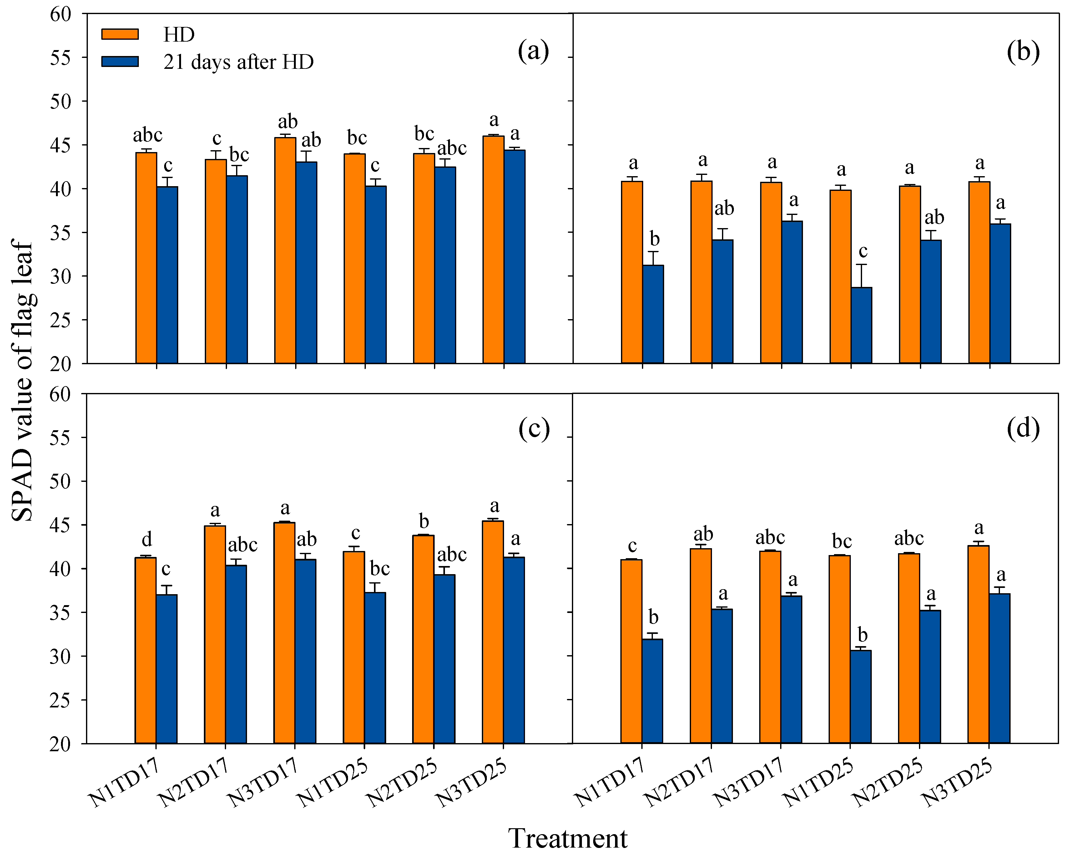 Plants 13 02884 g005