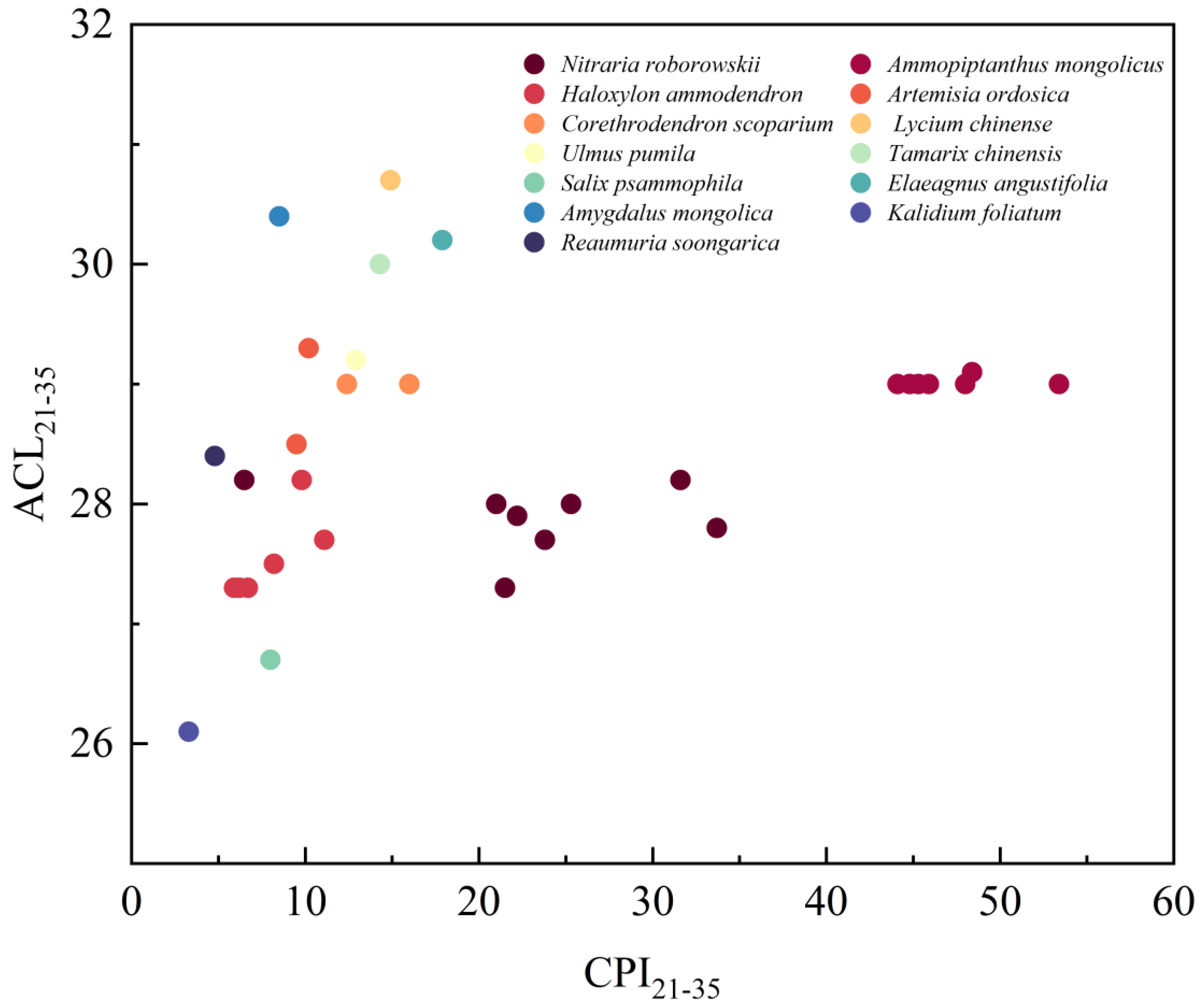 Plants 13 02898 g004