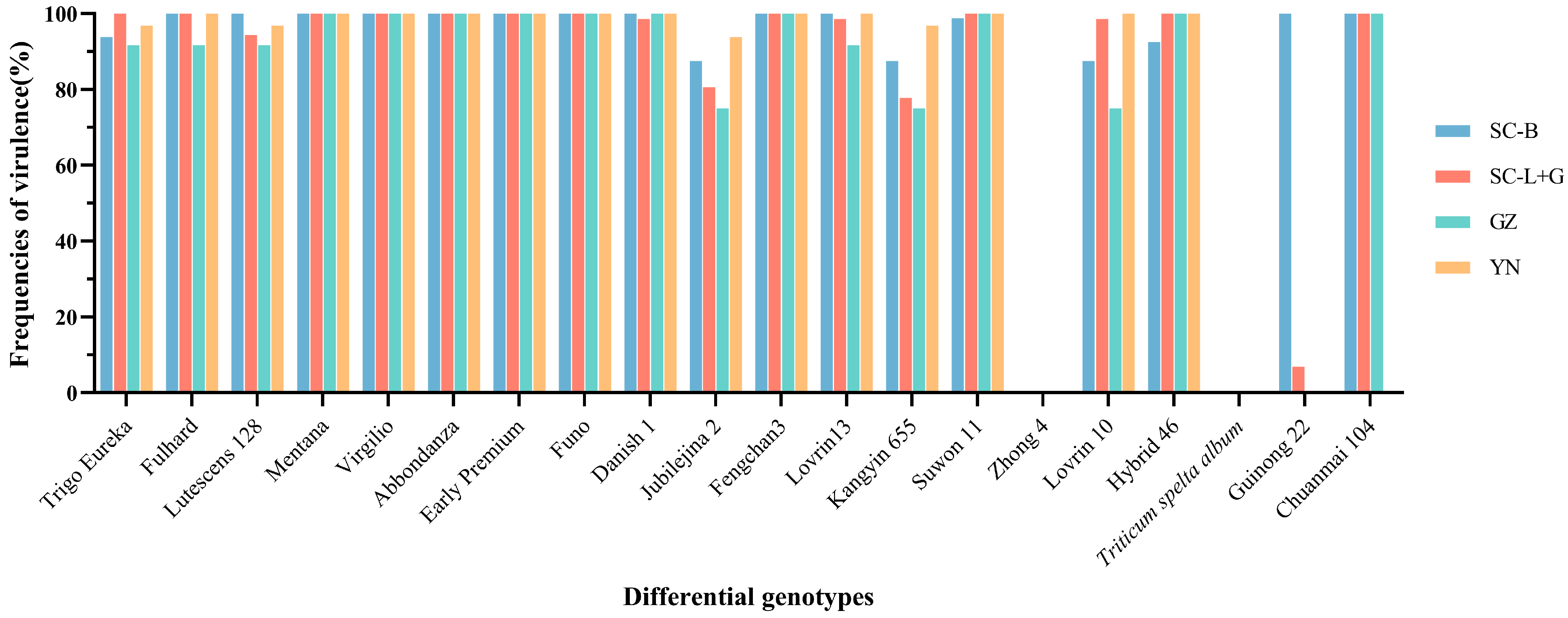 Plants 13 02902 g003