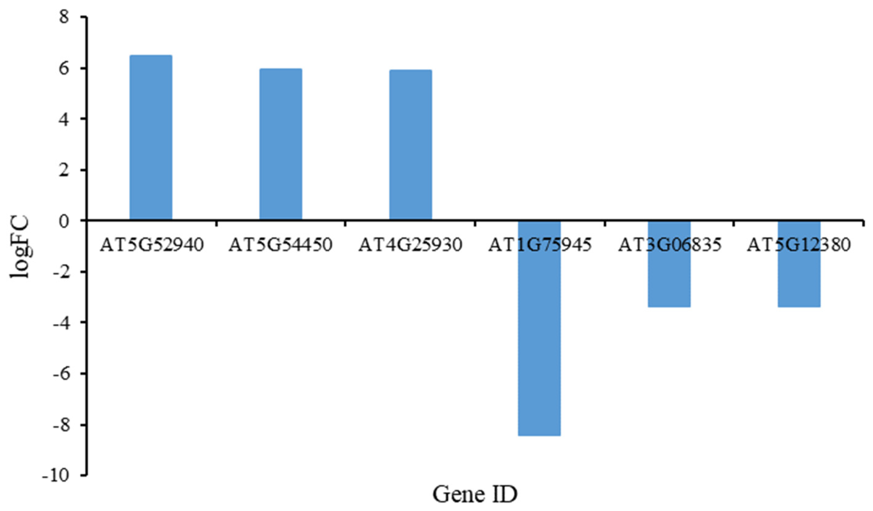 Plants 13 02906 g002