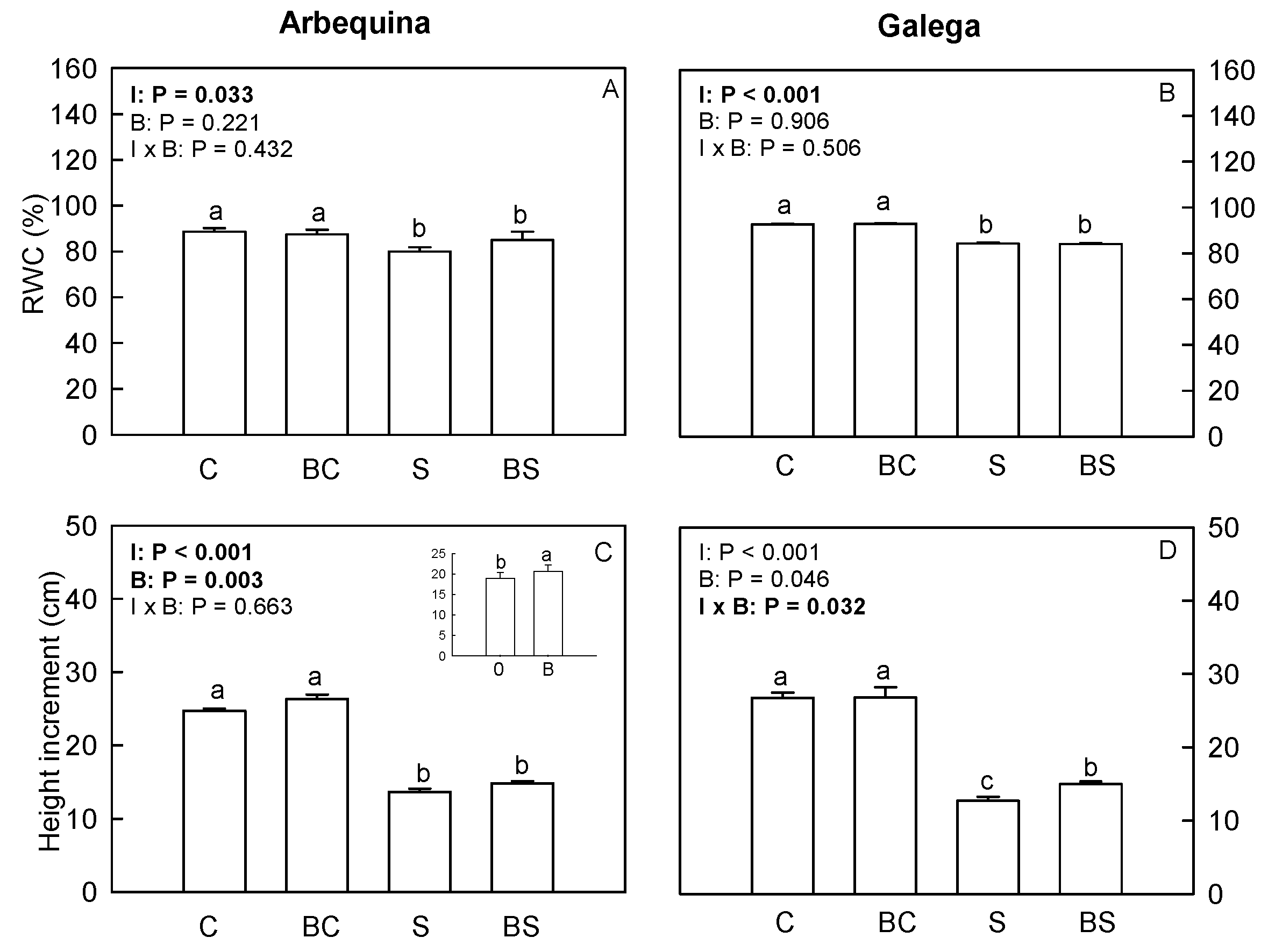 Plants 13 02908 g001