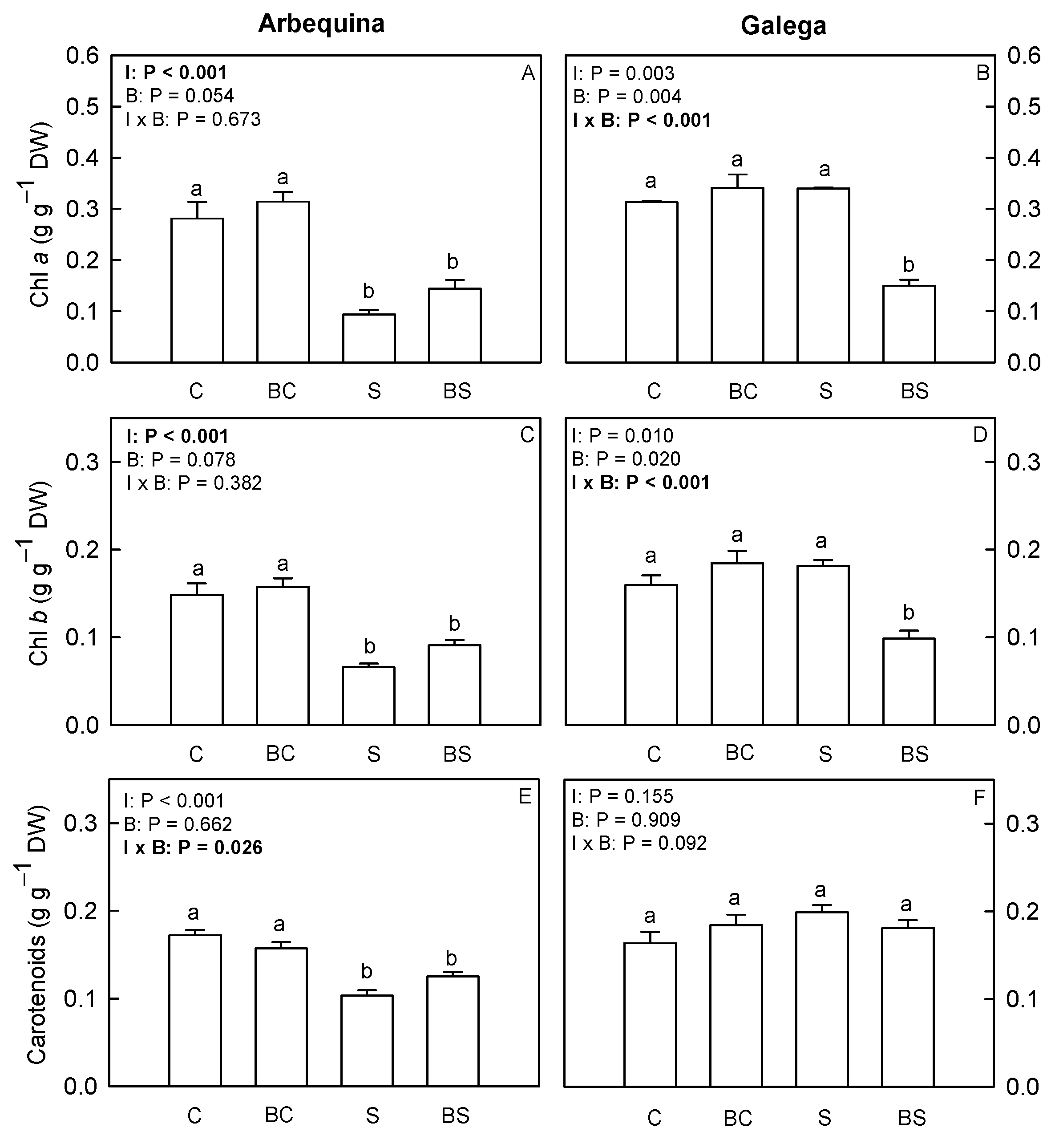 Plants 13 02908 g004