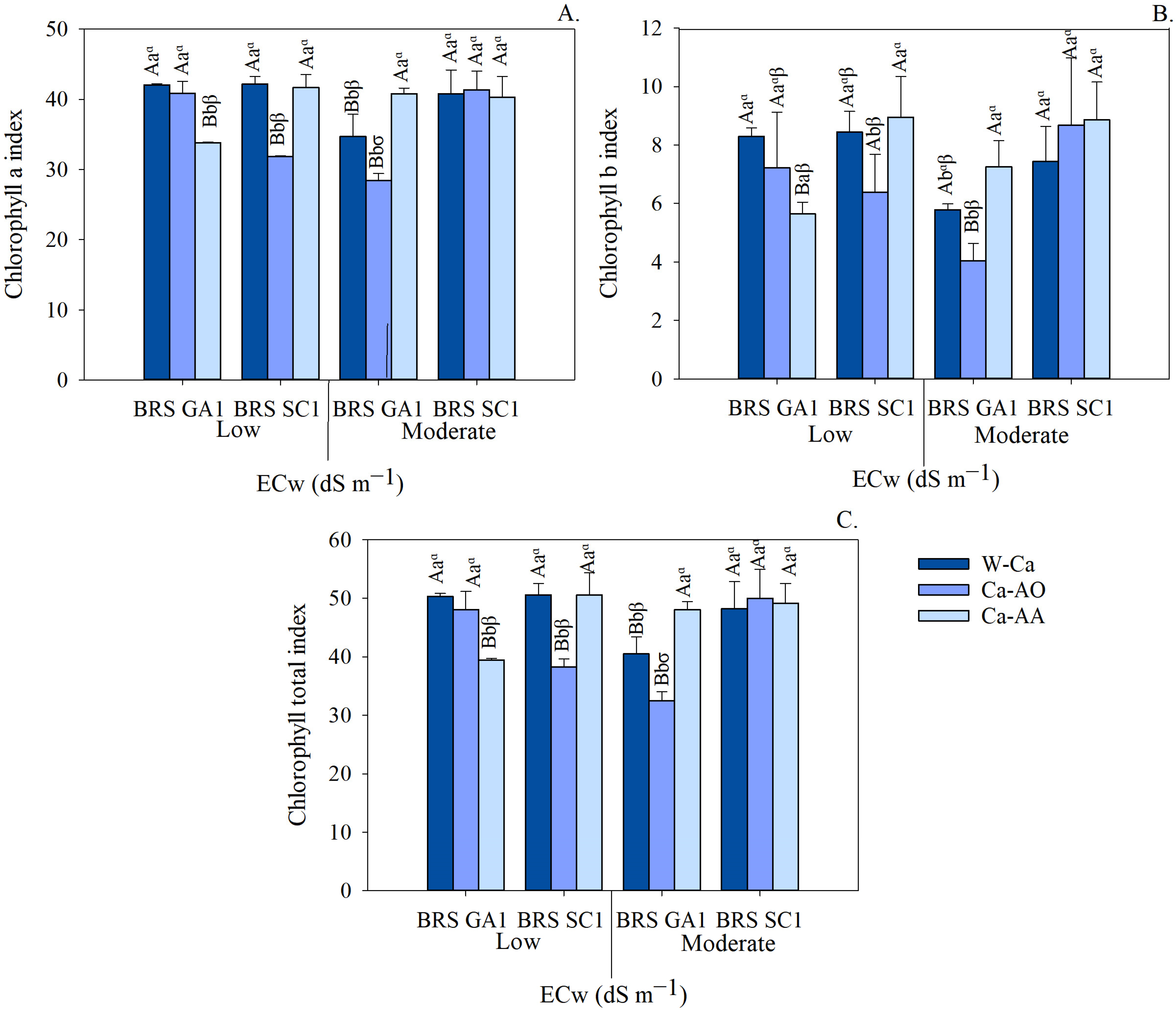 Plants 13 02912 g004 Plants 13 02912 g004