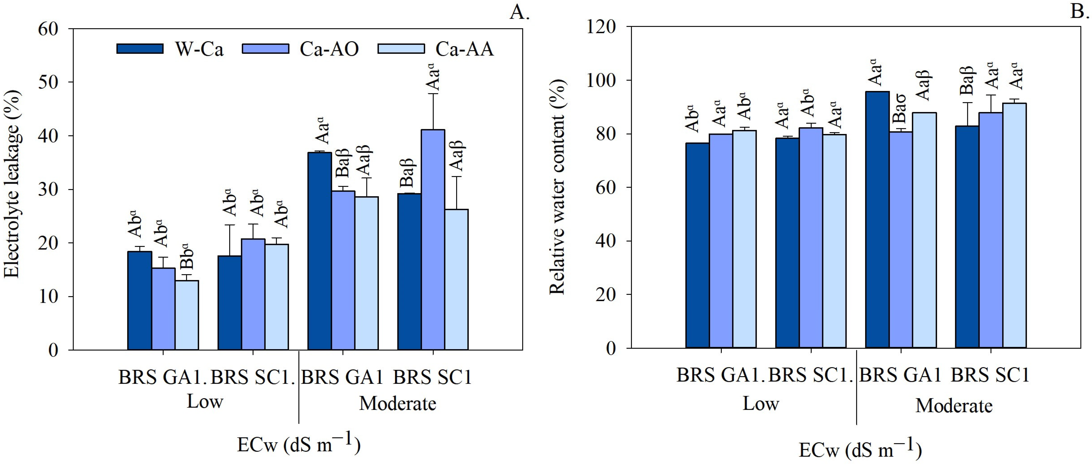 Plants 13 02912 g005 Plants 13 02912 g005