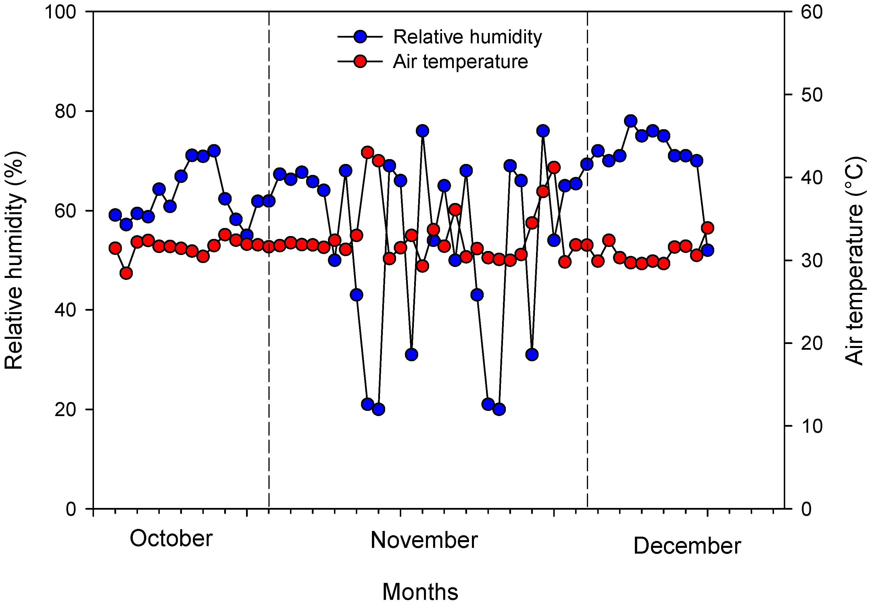 Plants 13 02912 g008 Plants 13 02912 g008