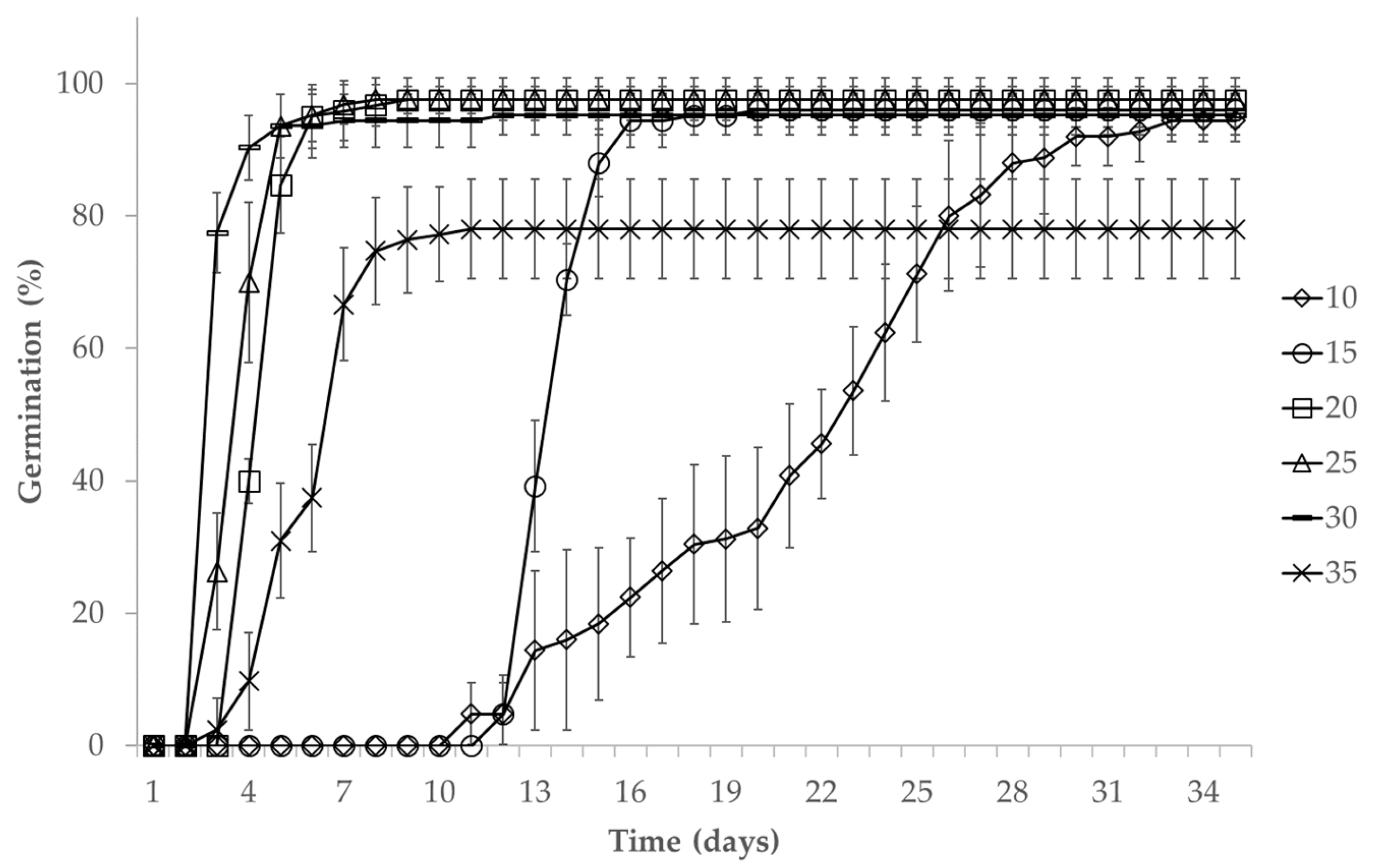 Plants 13 02926 g001
