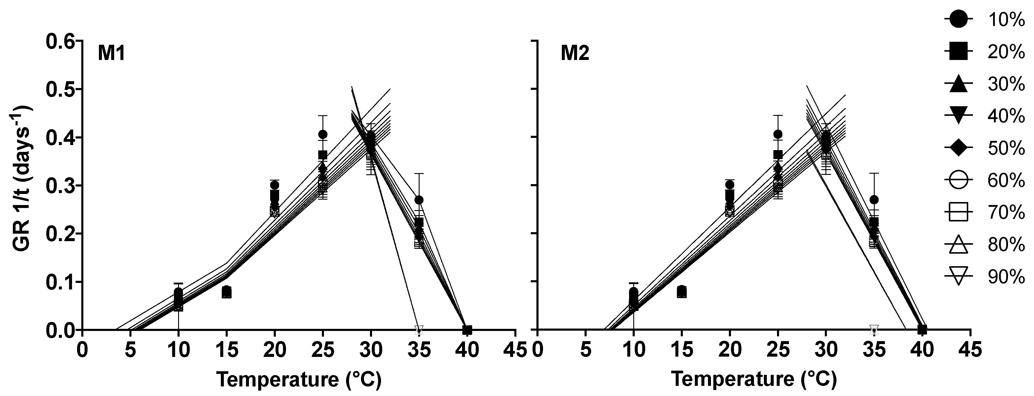 Plants 13 02926 g002