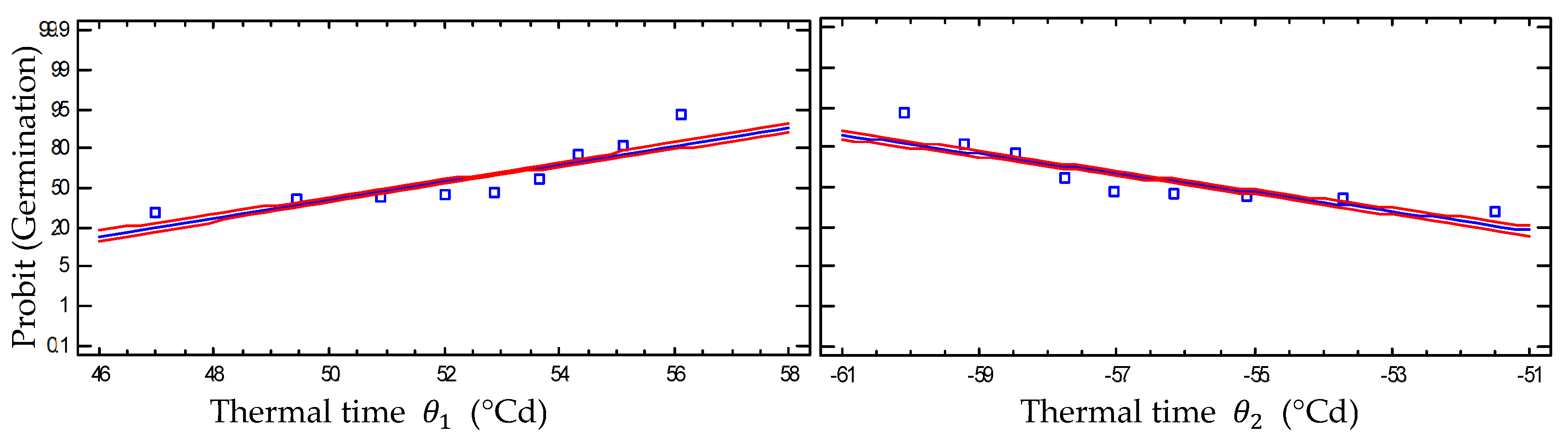 Plants 13 02926 g003