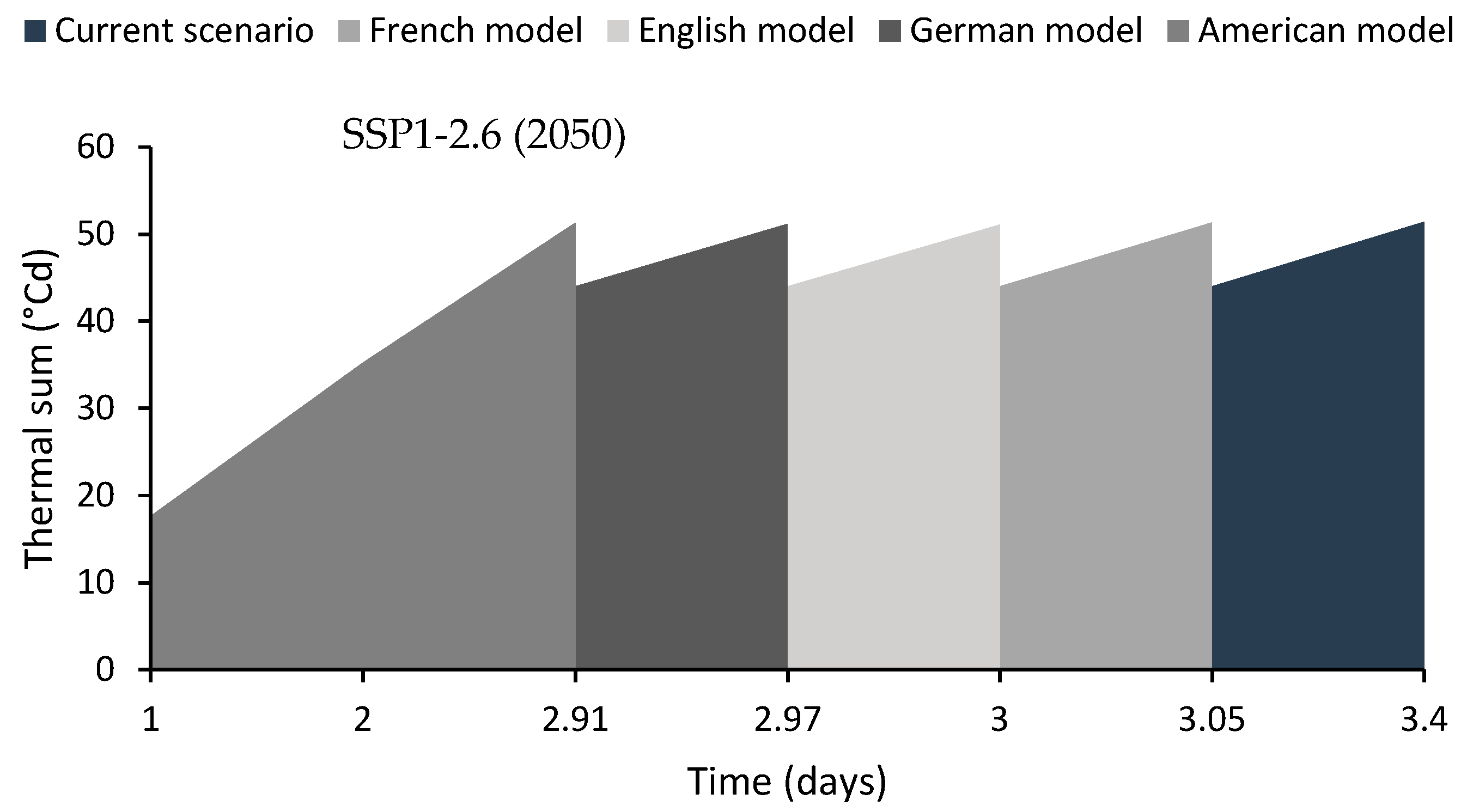 Plants 13 02926 g004